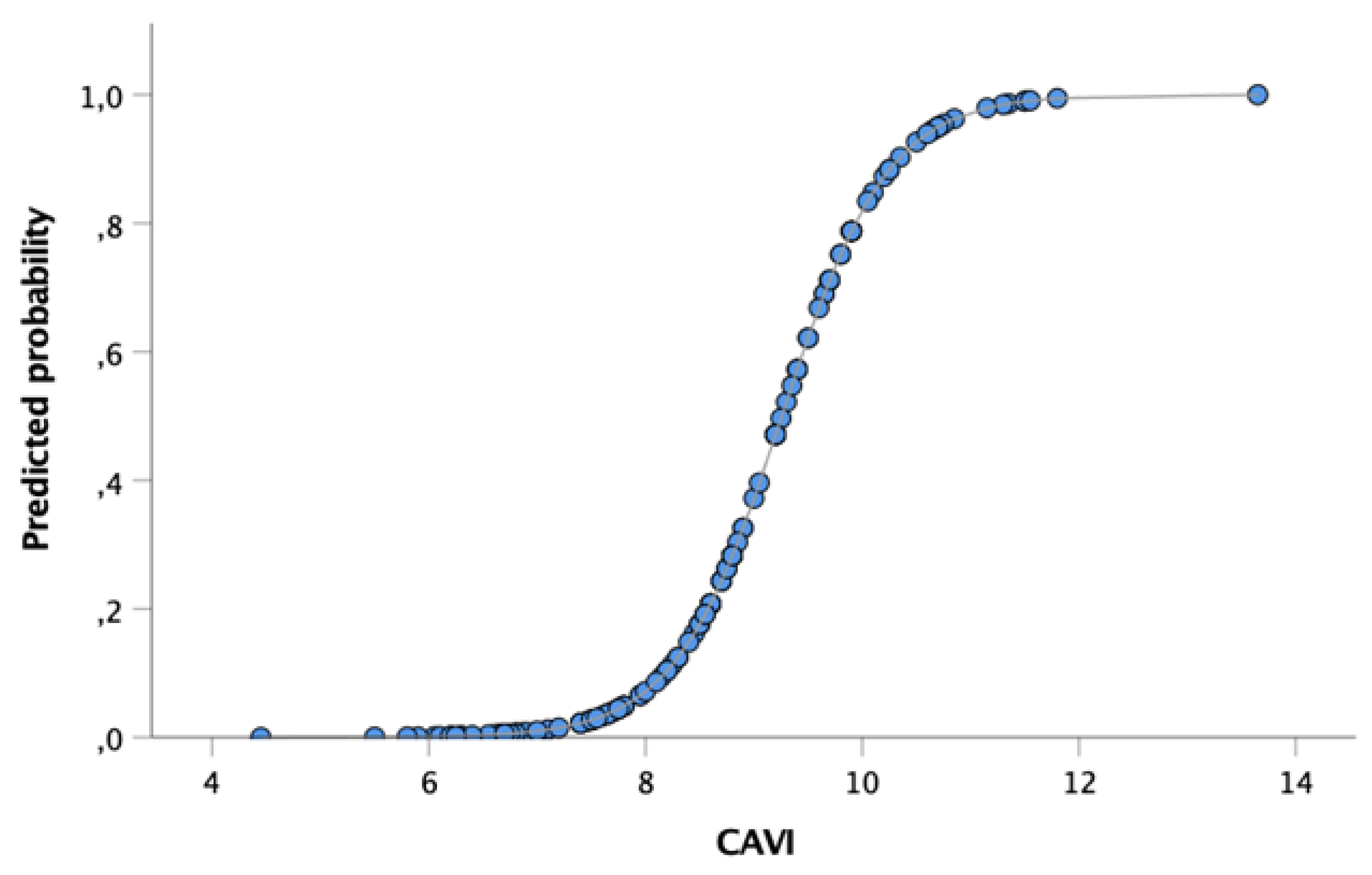 Jcm 10 03008 g004 Jcm 10 03008 g004