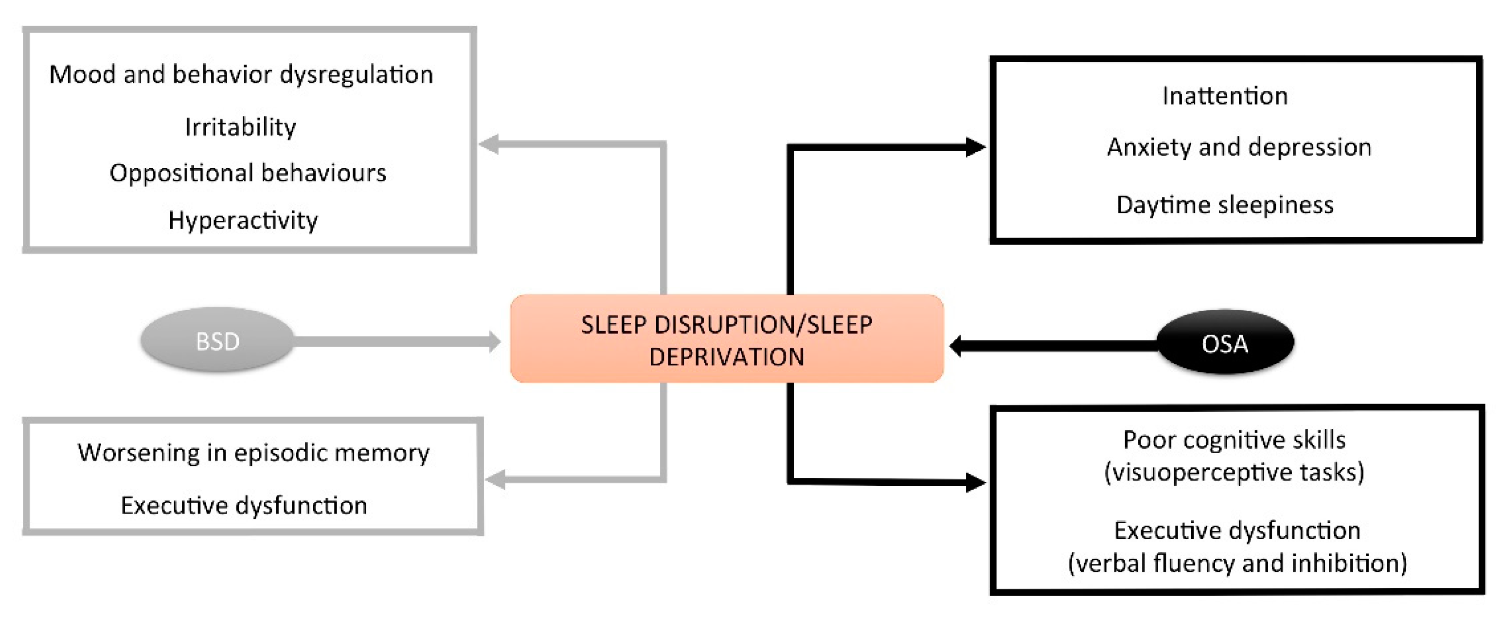 Jcm 10 03012 g002 550