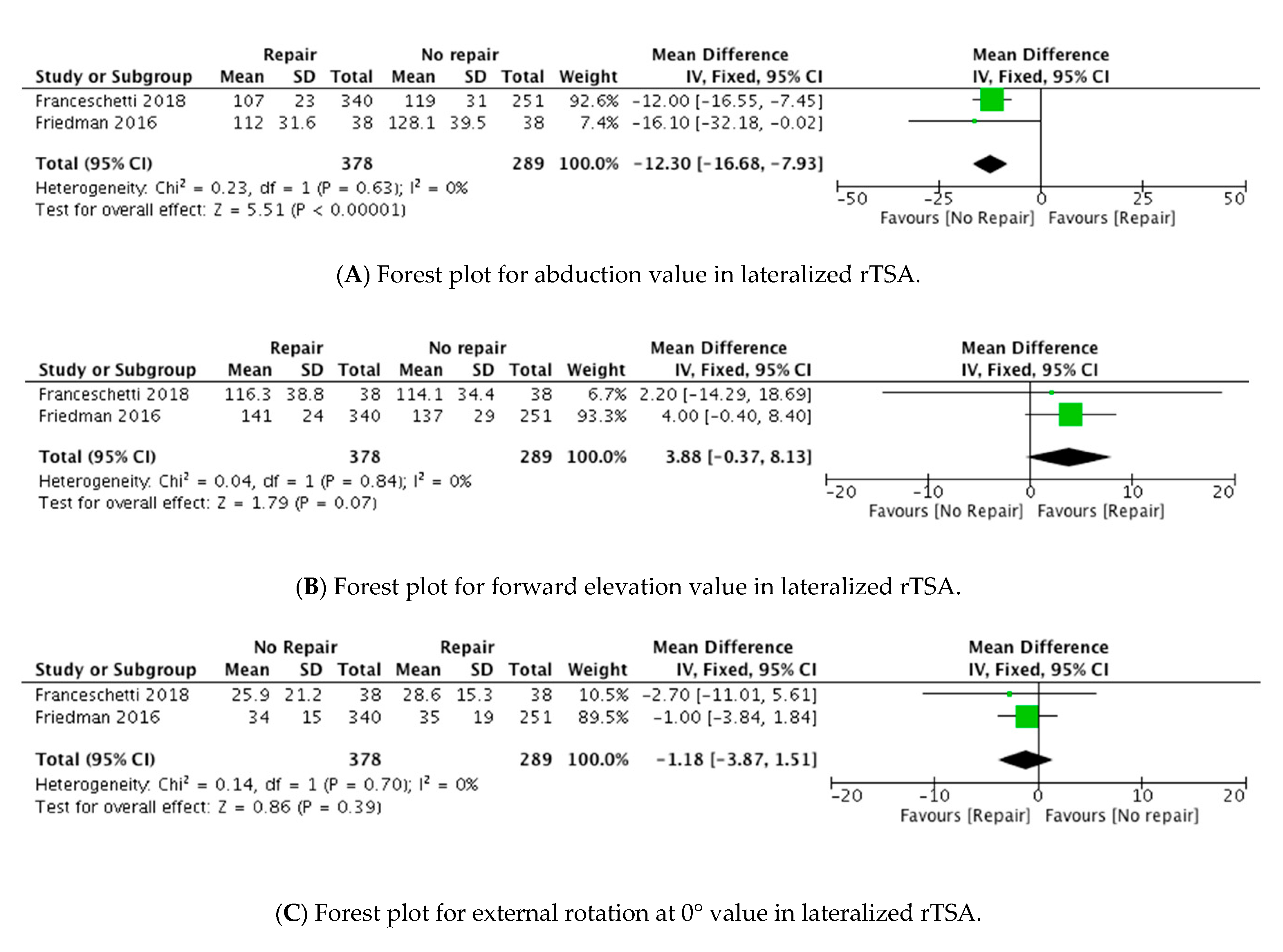 Jcm 10 03014 g002a 550