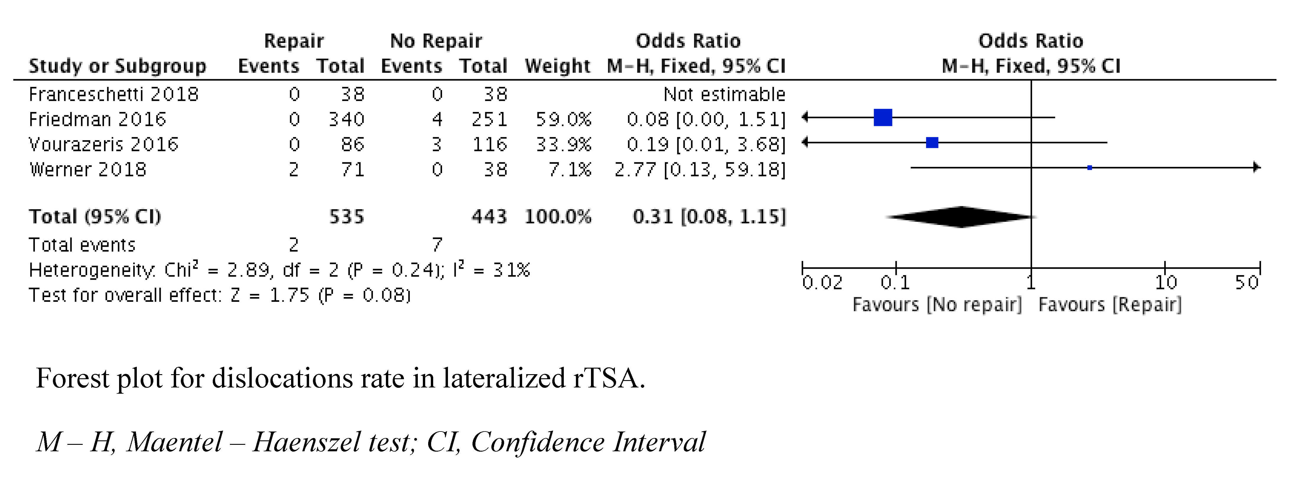 Jcm 10 03014 g004 550
