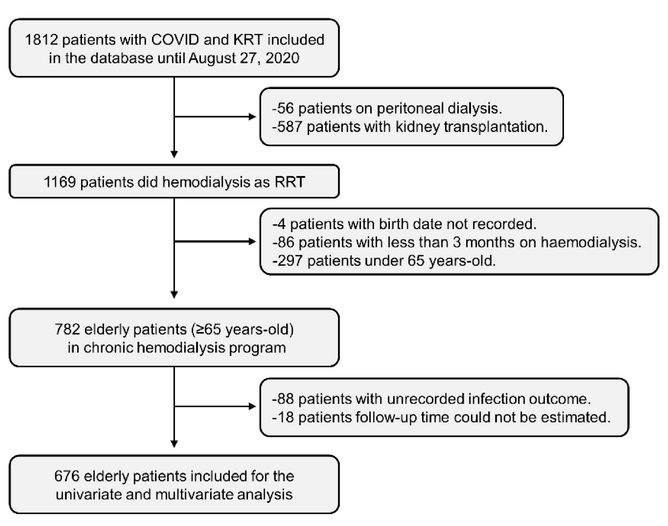 Jcm 10 03022 g001 550