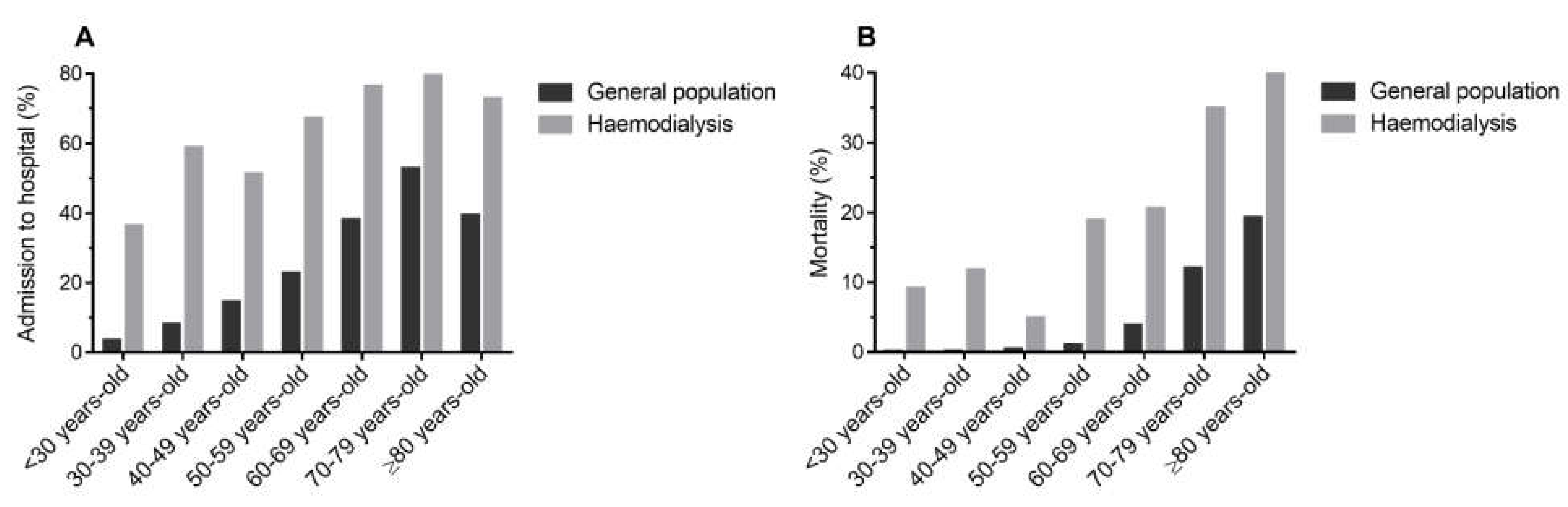 Jcm 10 03022 g003 550