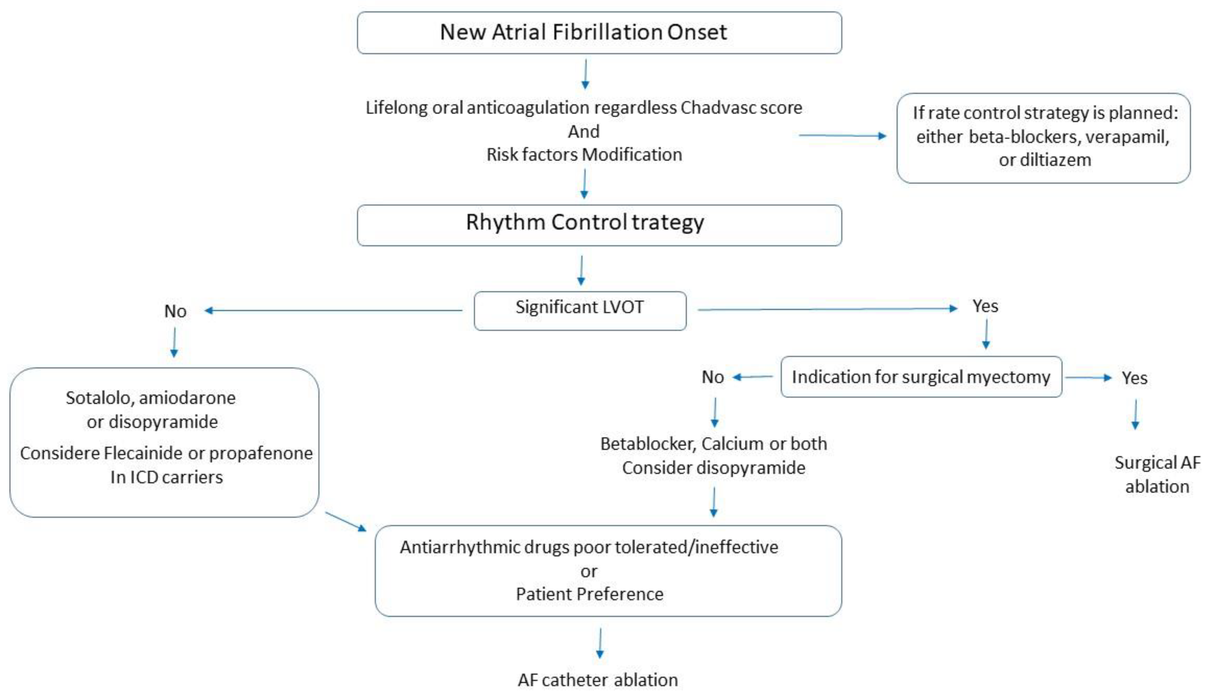Jcm 10 03025 g001 550