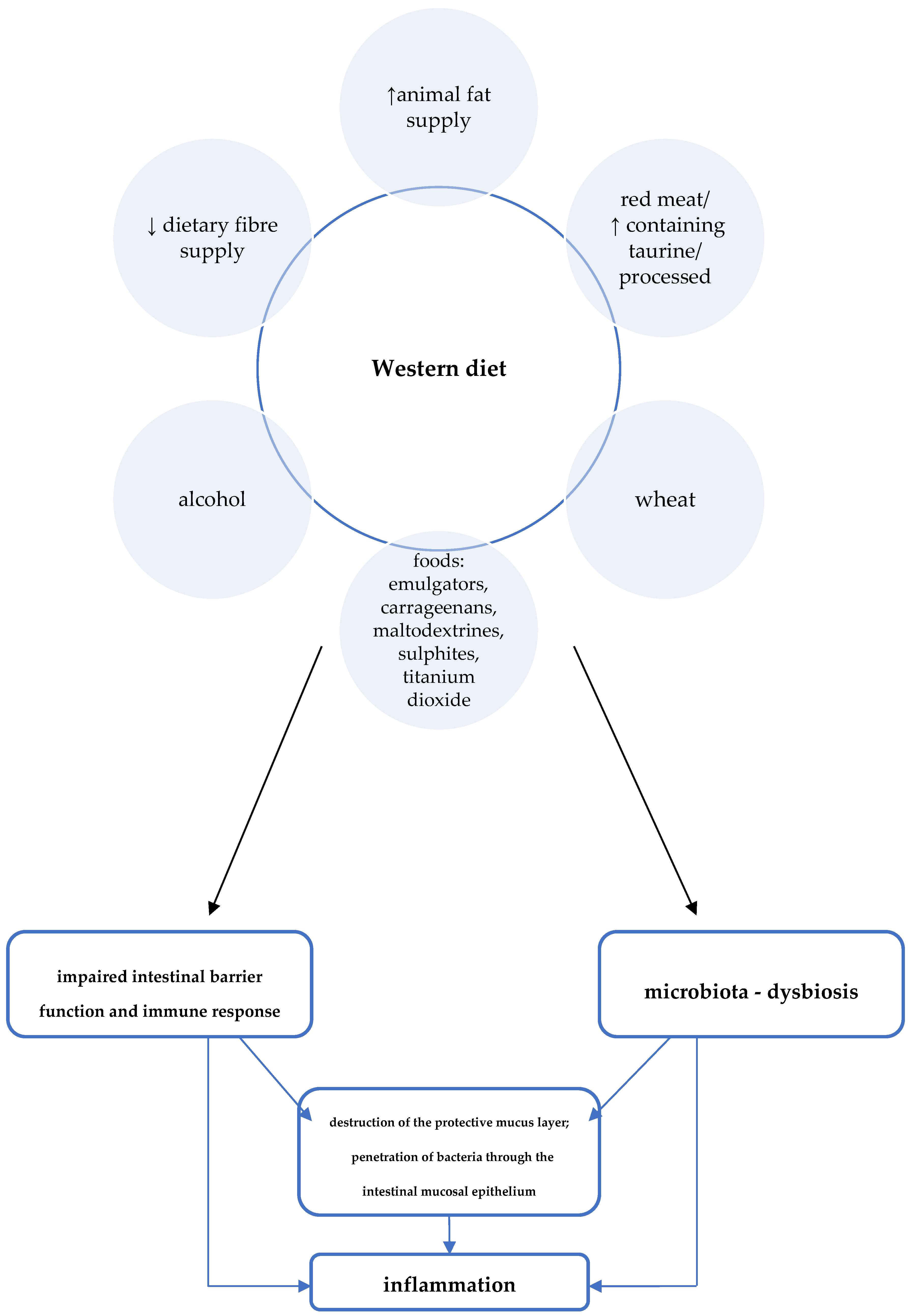Jcm 10 03027 g002 550