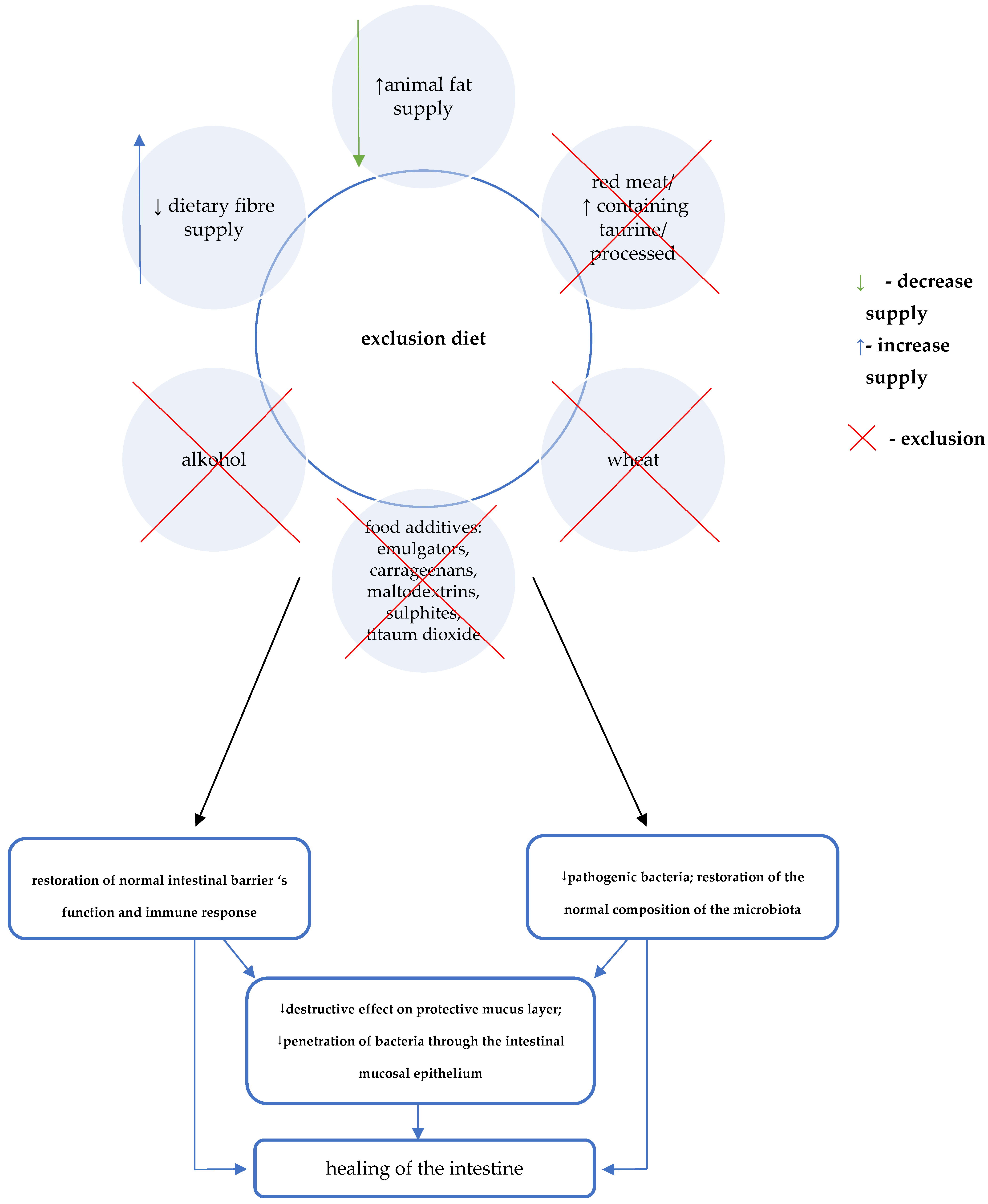 Jcm 10 03027 g003 550