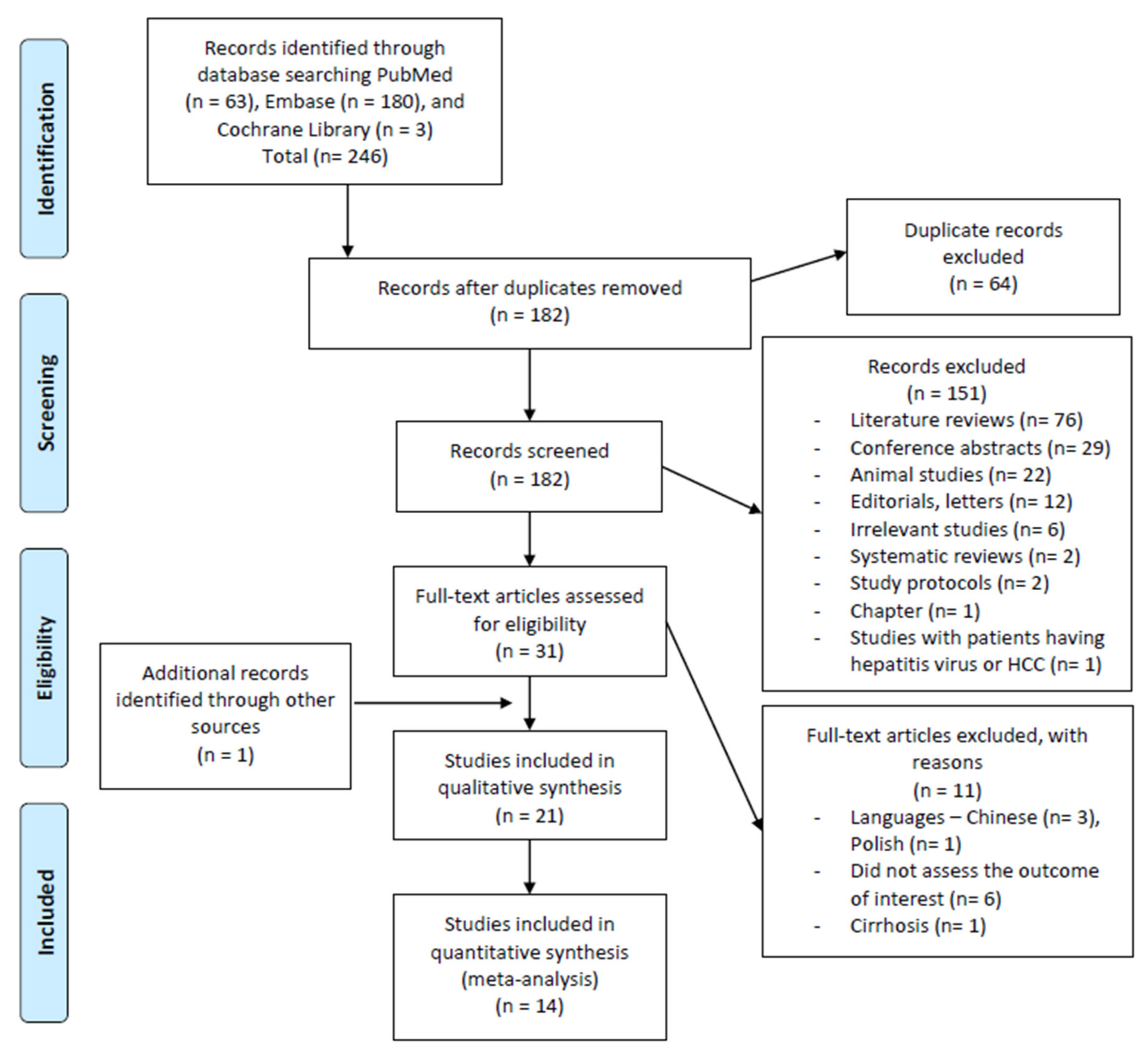 Jcm 10 03029 g001 Jcm 10 03029 g001