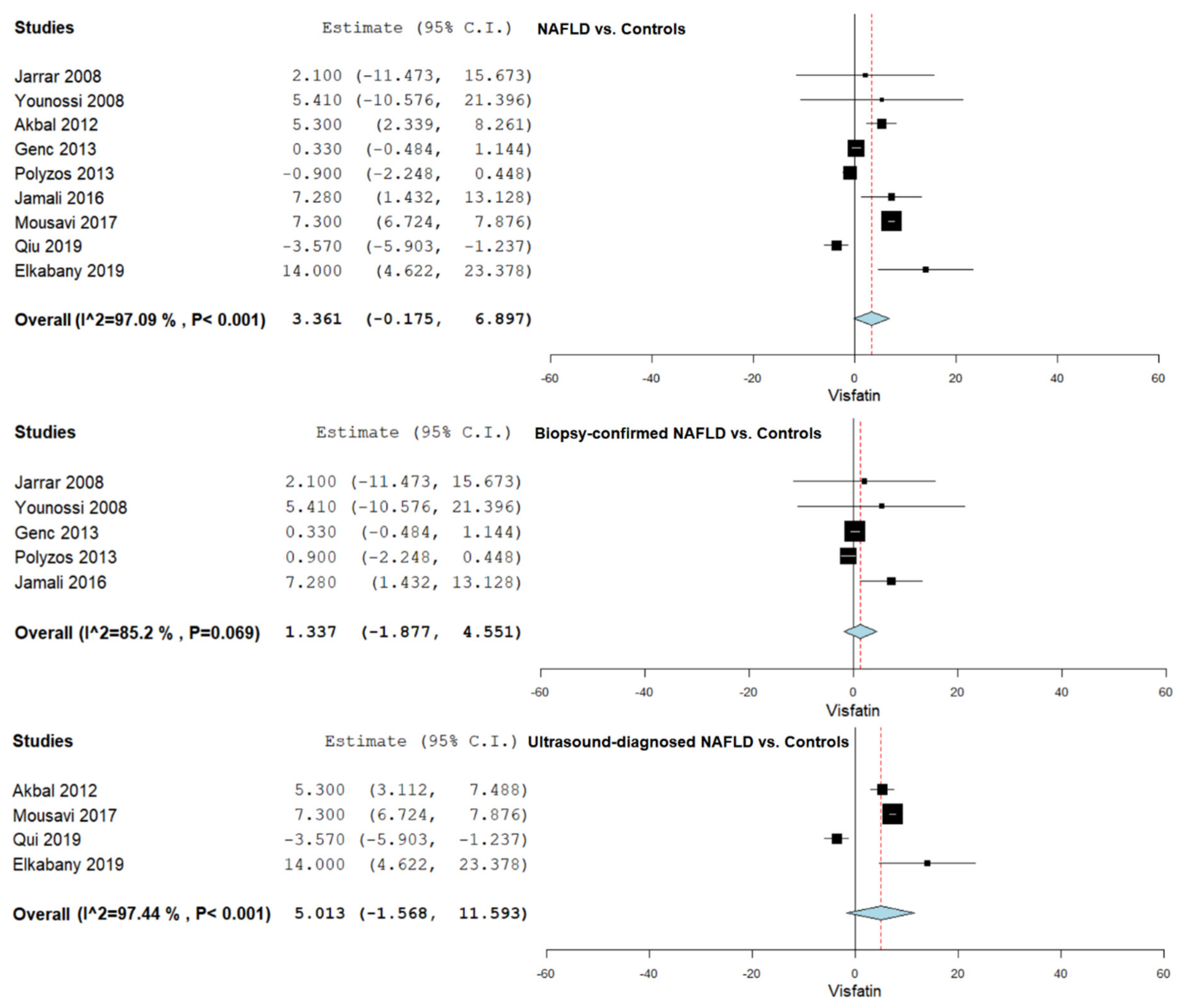 Jcm 10 03029 g002 Jcm 10 03029 g002