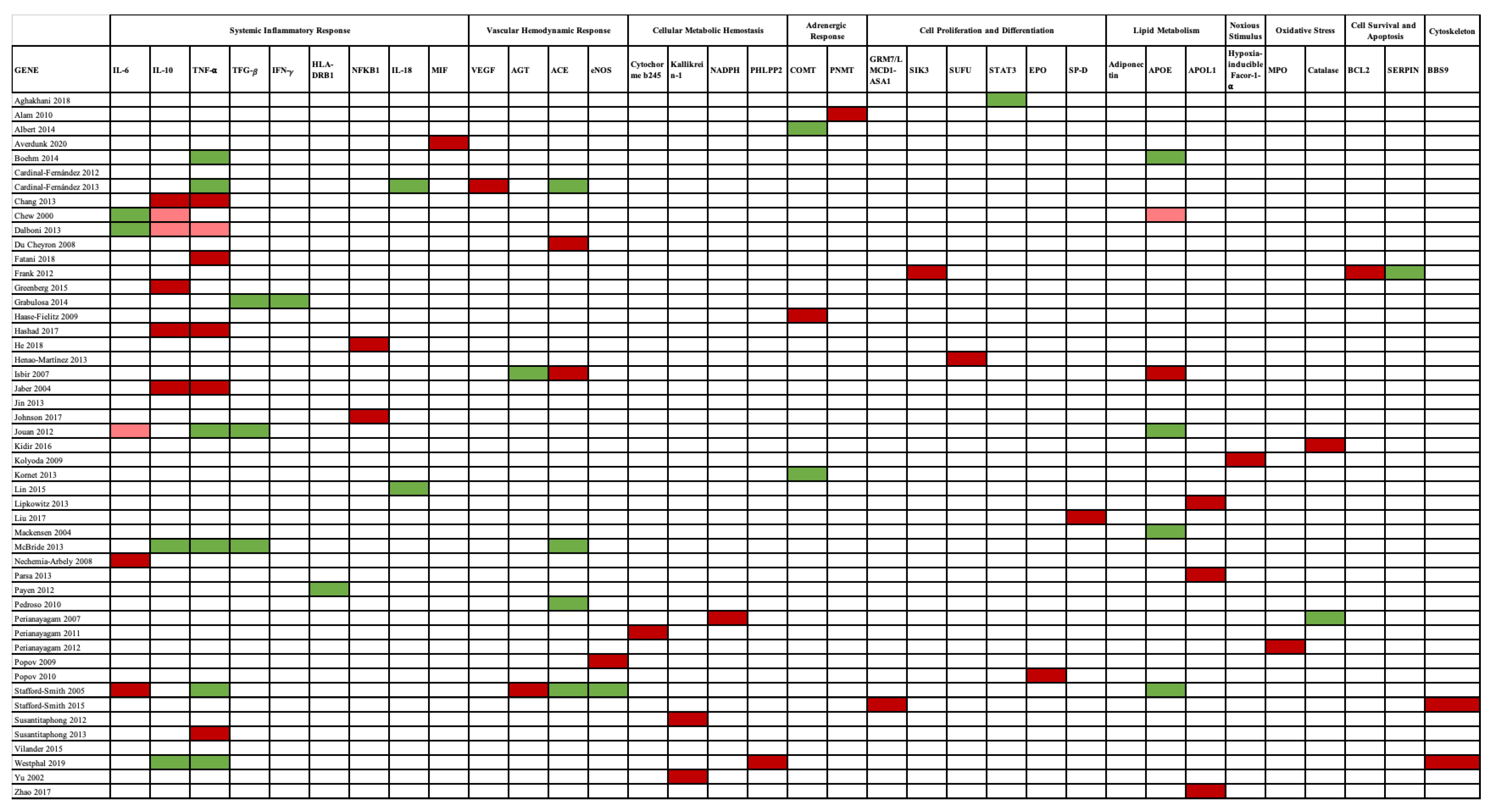 Jcm 10 03039 g004 Jcm 10 03039 g004