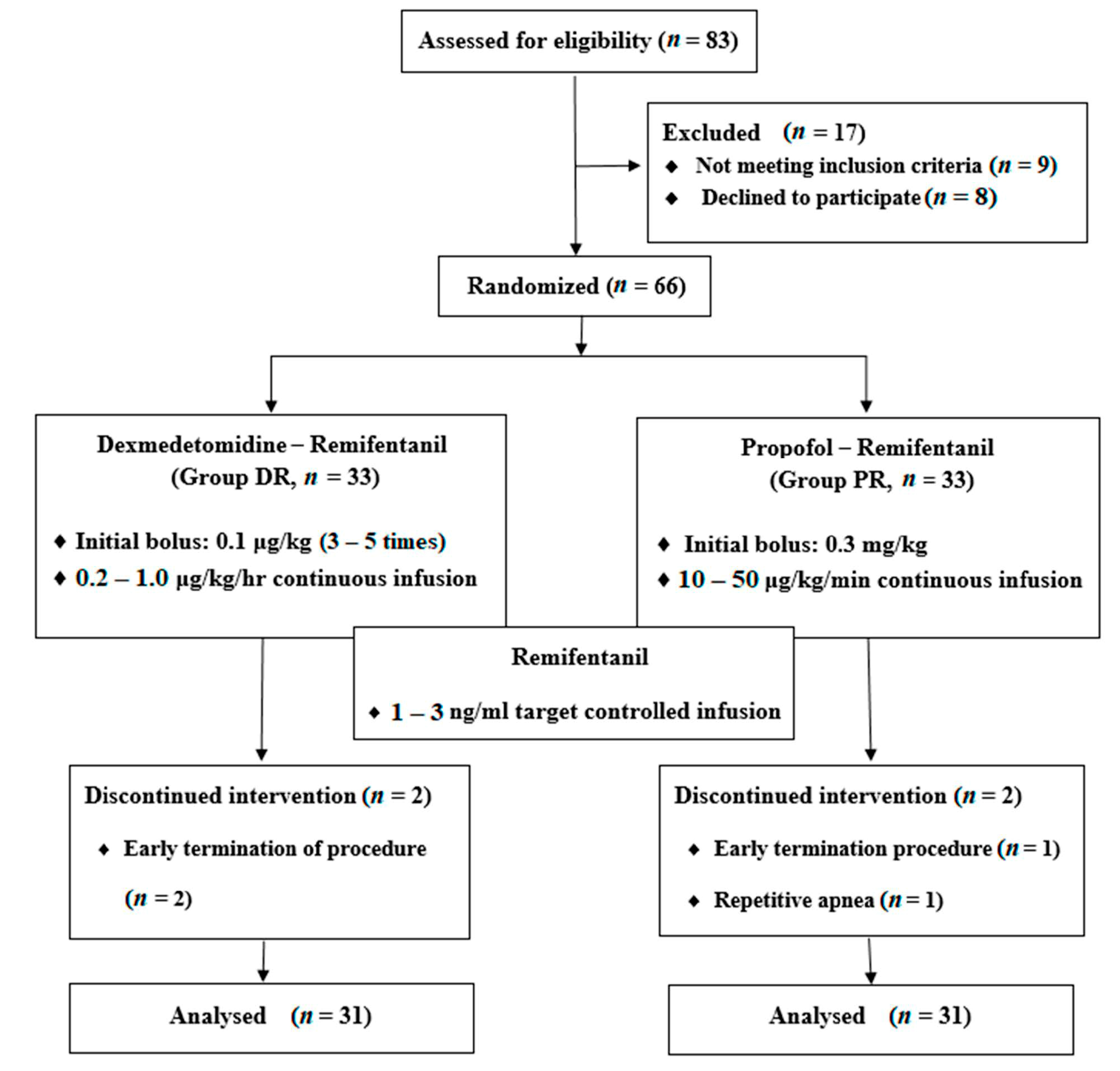 Jcm 10 03040 g001 550