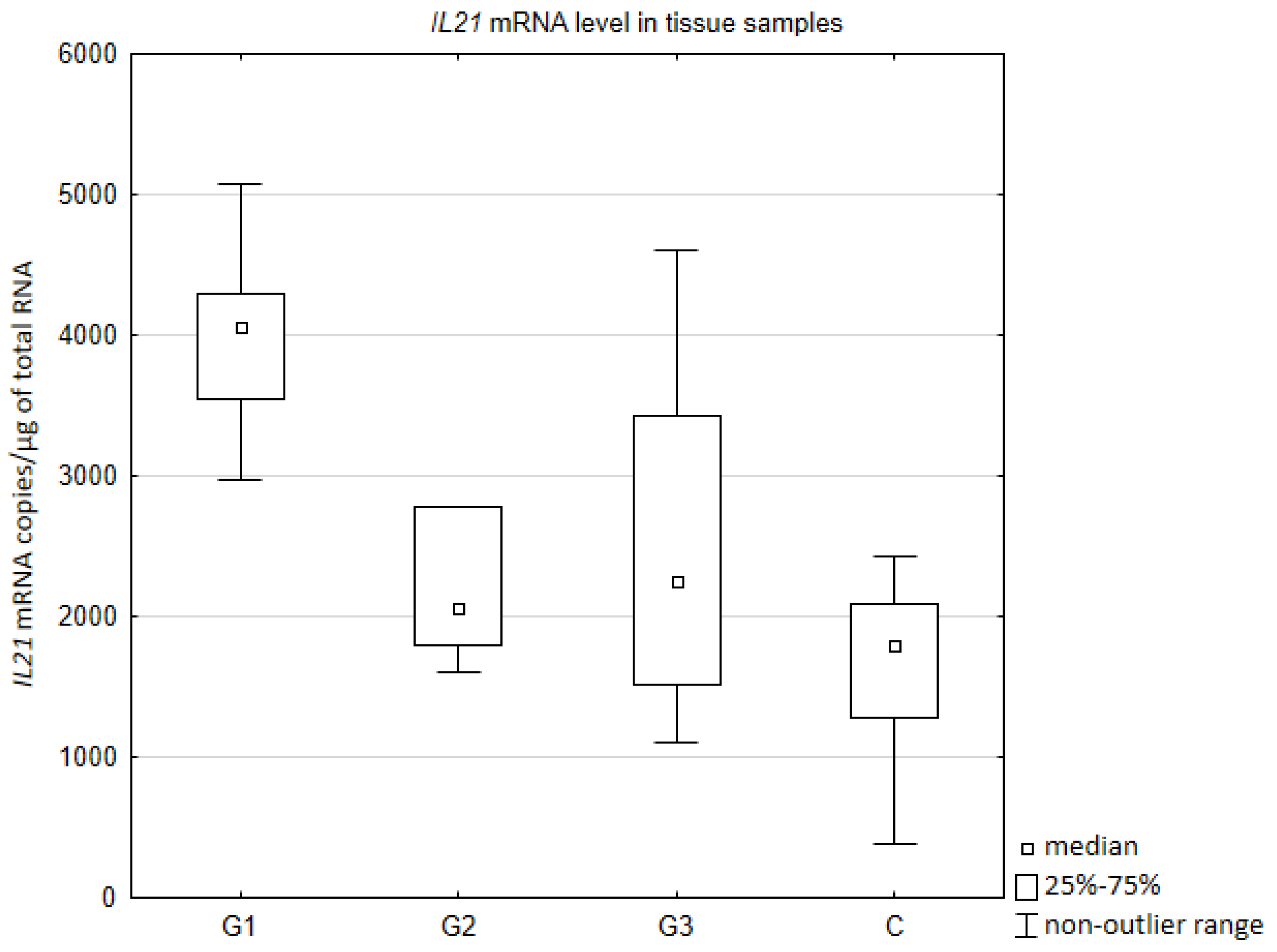 Jcm 10 03058 g001 550