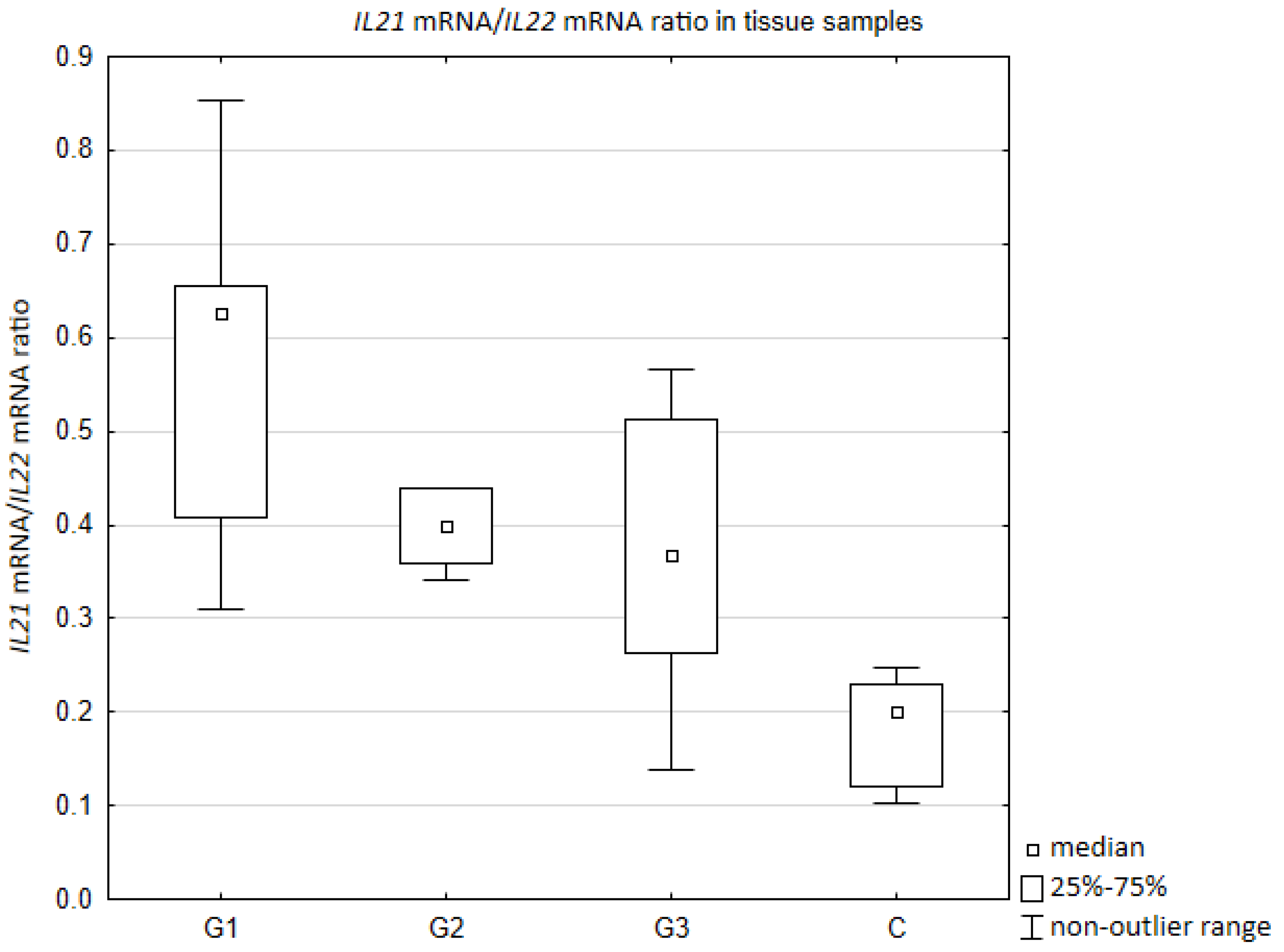 Jcm 10 03058 g002 550