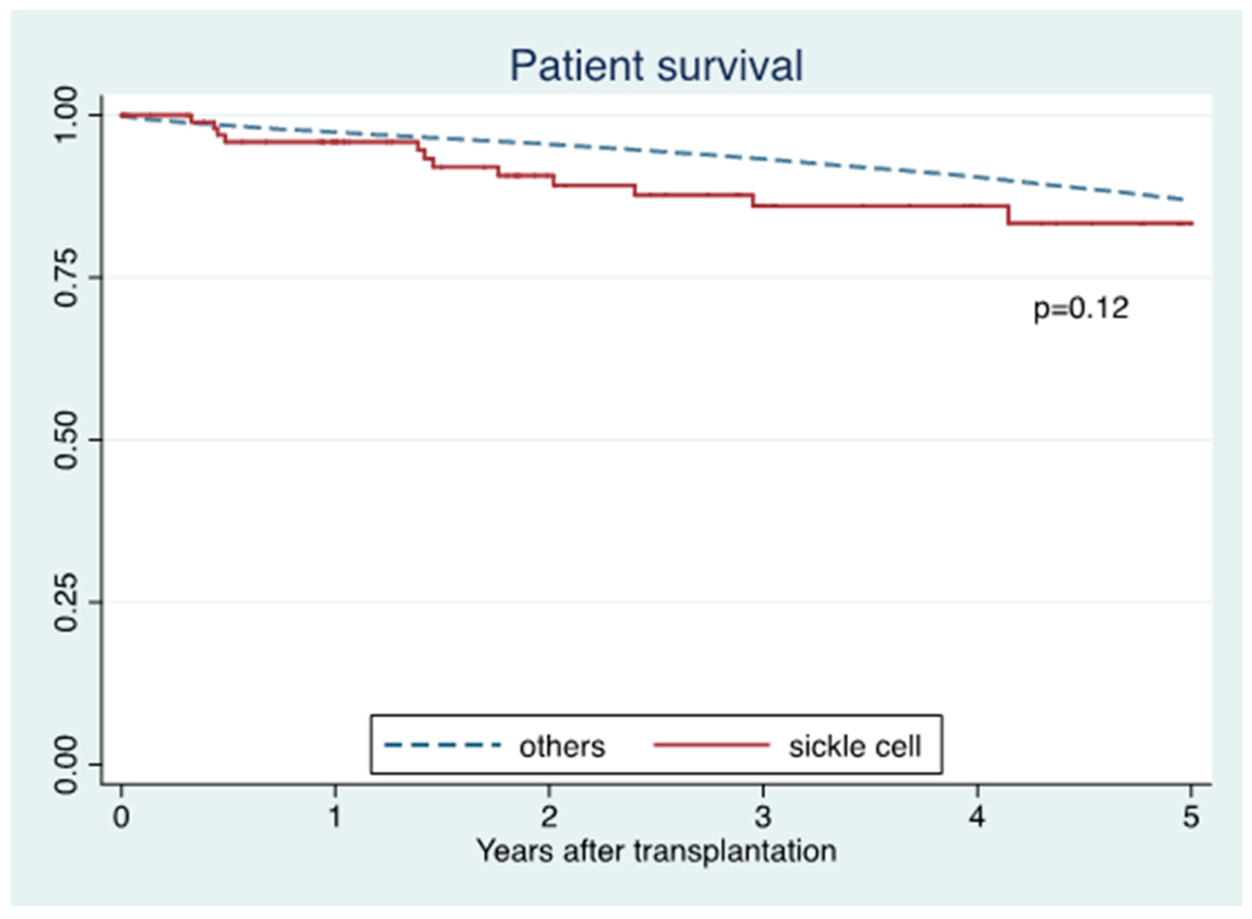 Jcm 10 03063 g002 Jcm 10 03063 g002