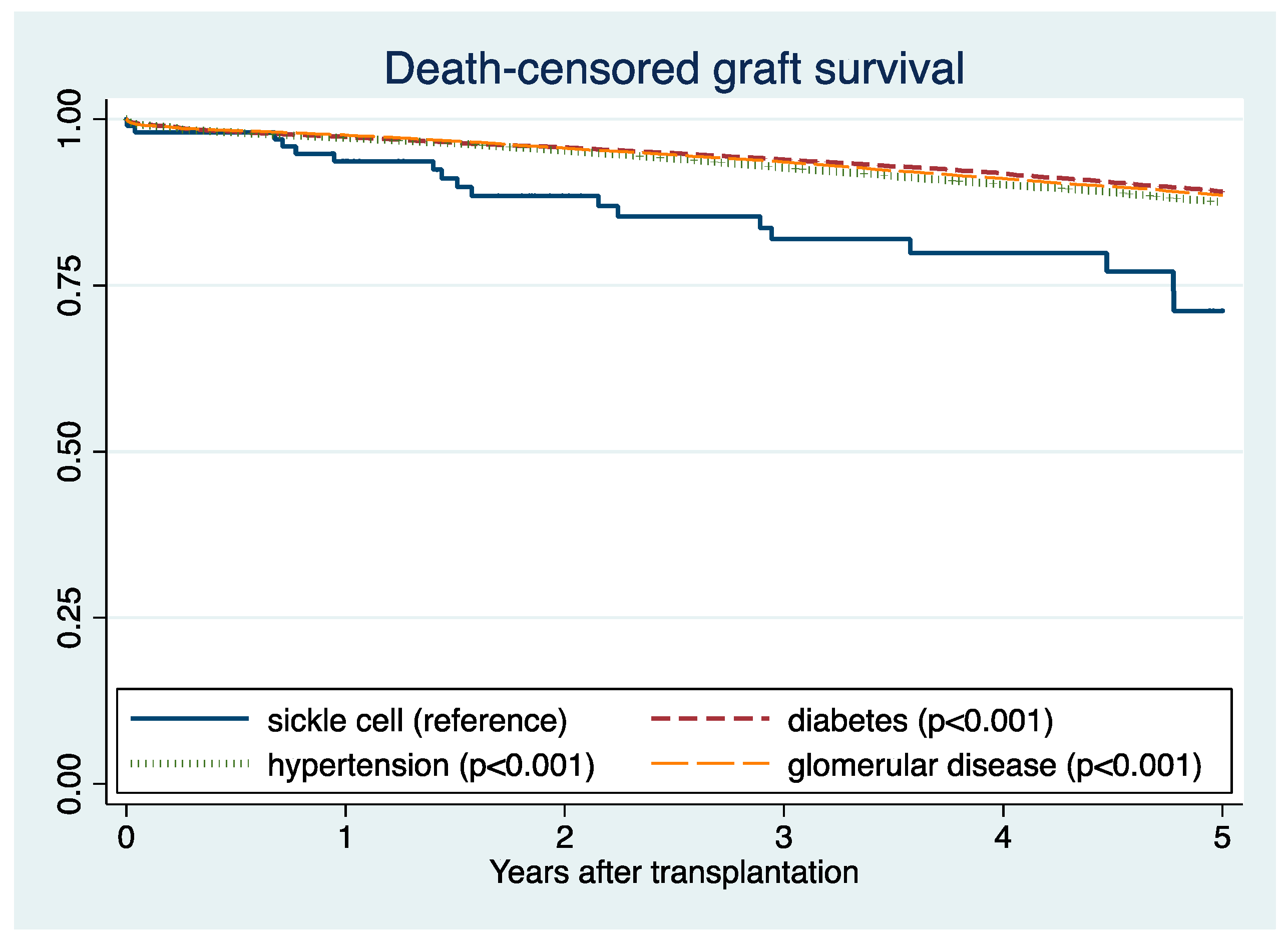 Jcm 10 03063 g003 Jcm 10 03063 g003