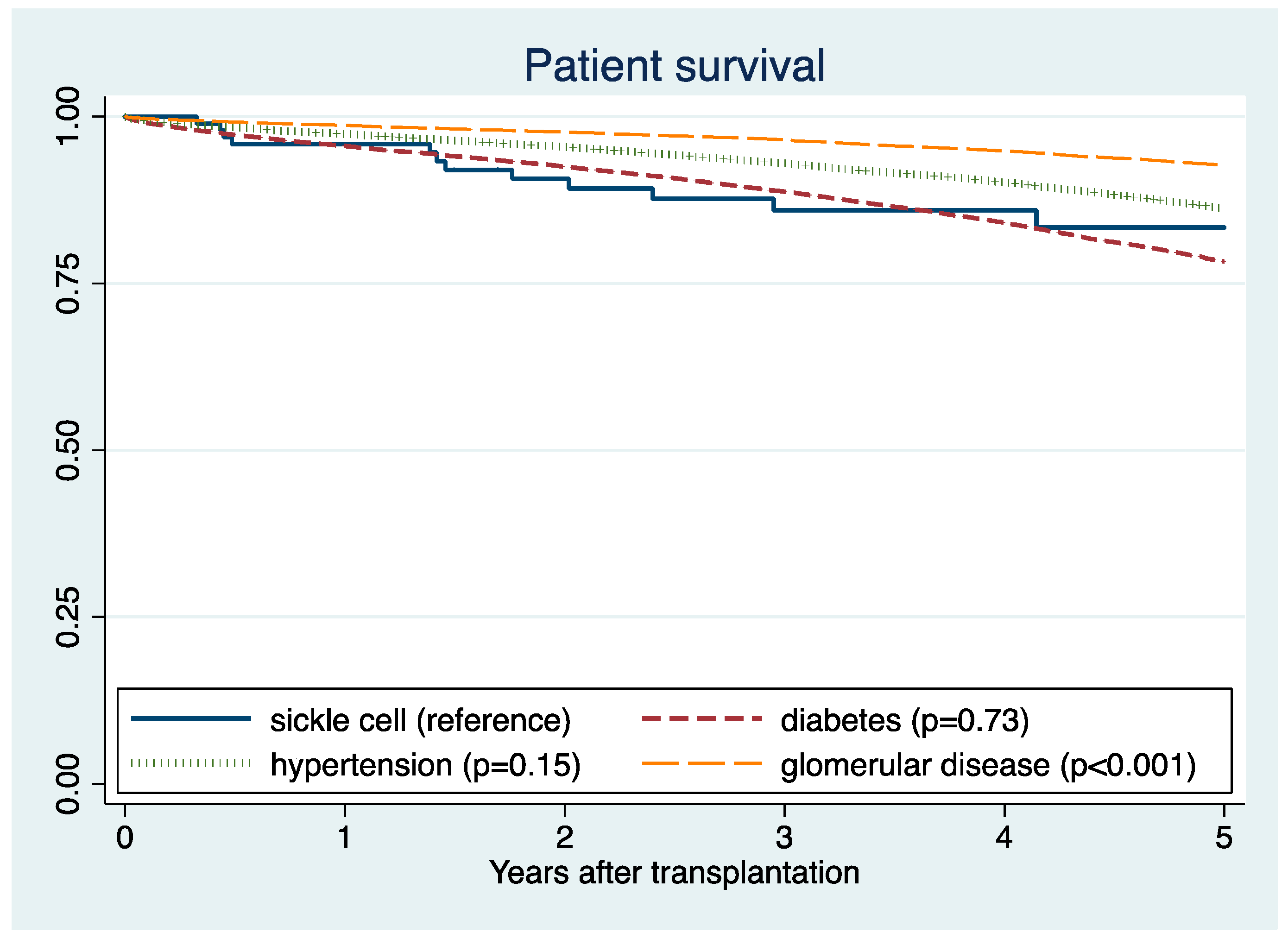 Jcm 10 03063 g004 Jcm 10 03063 g004