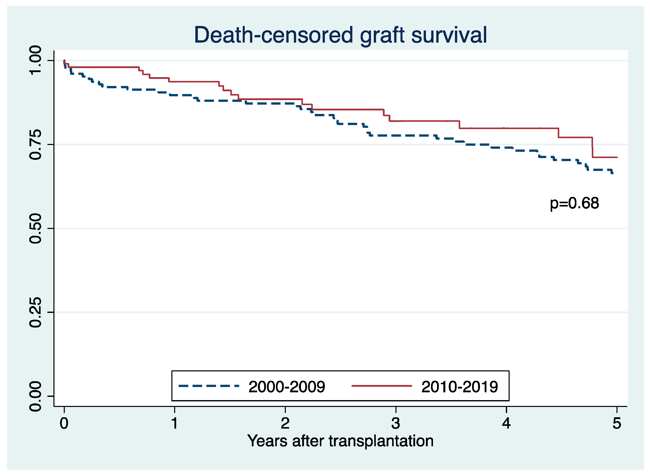 Jcm 10 03063 g005 Jcm 10 03063 g005
