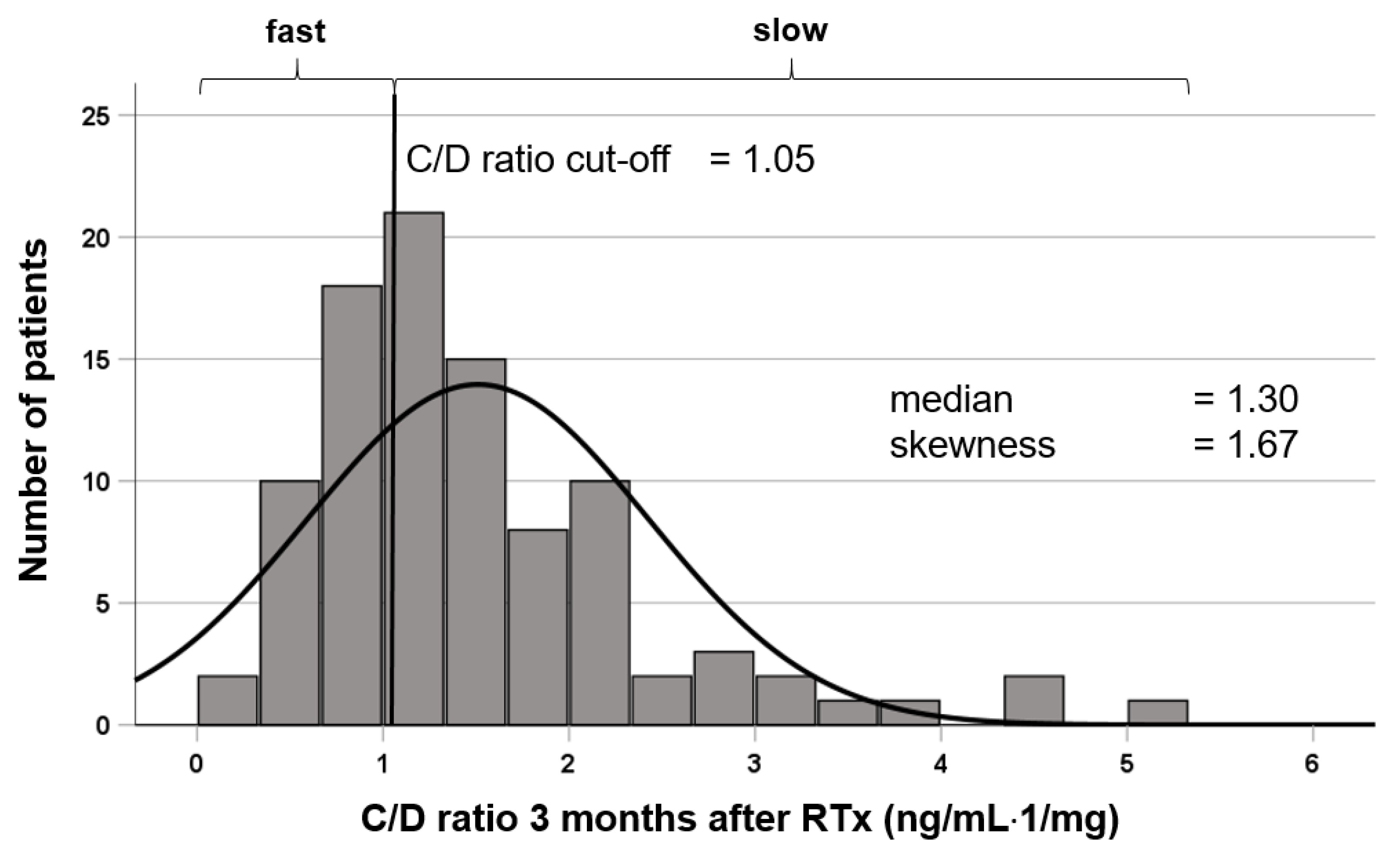 Jcm 10 03066 g002 Jcm 10 03066 g002
