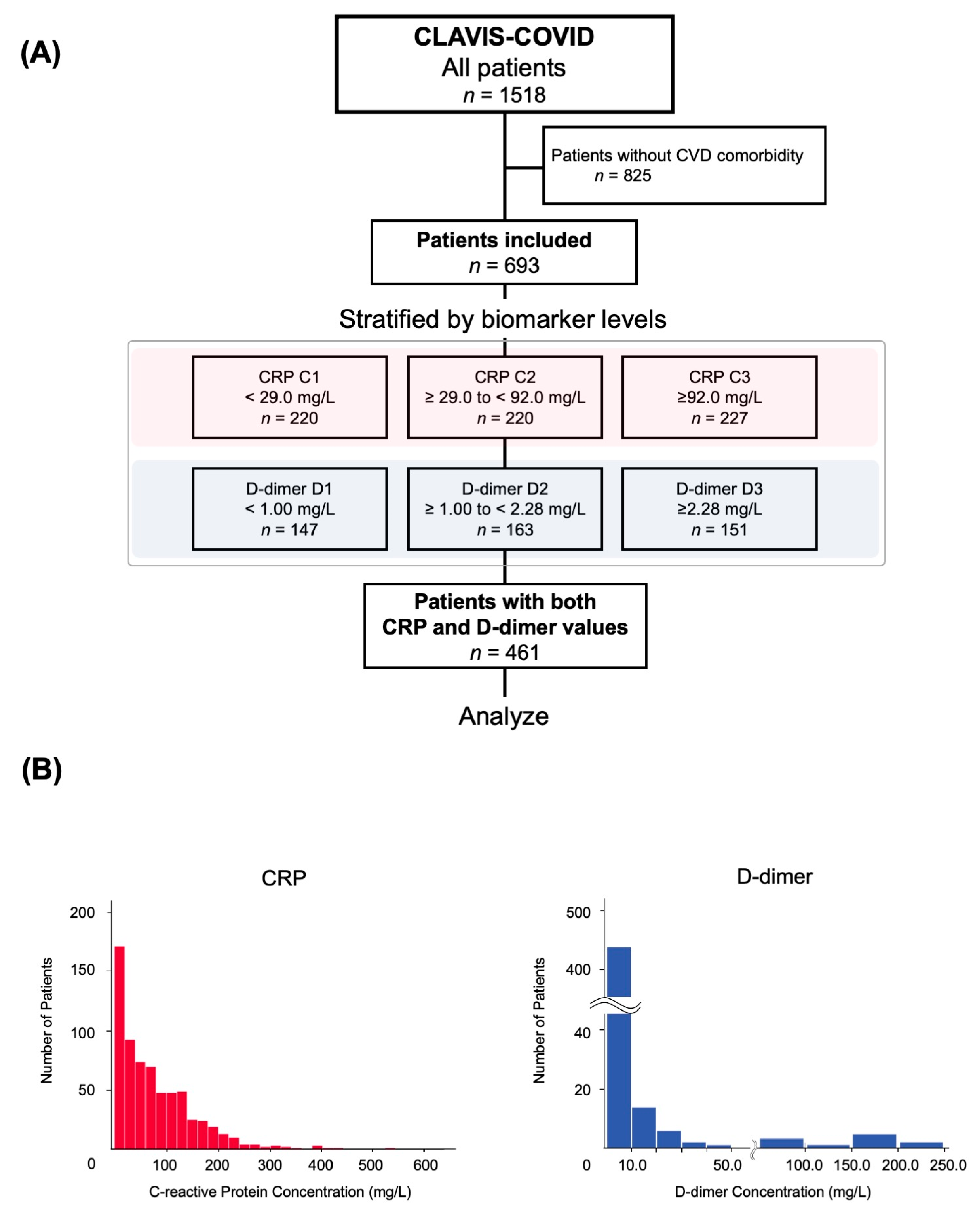 Jcm 10 03086 g001 550