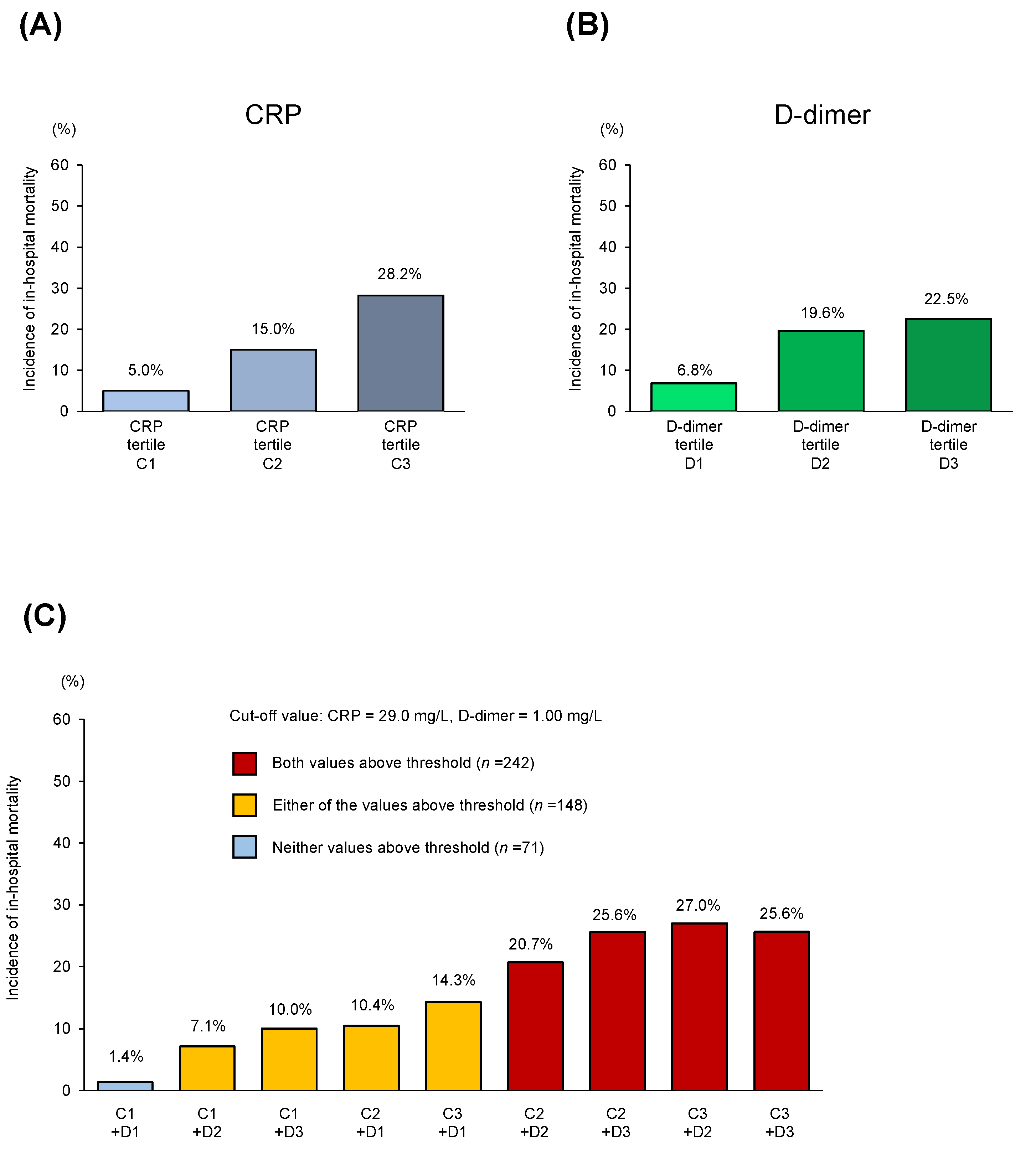 Jcm 10 03086 g002 550