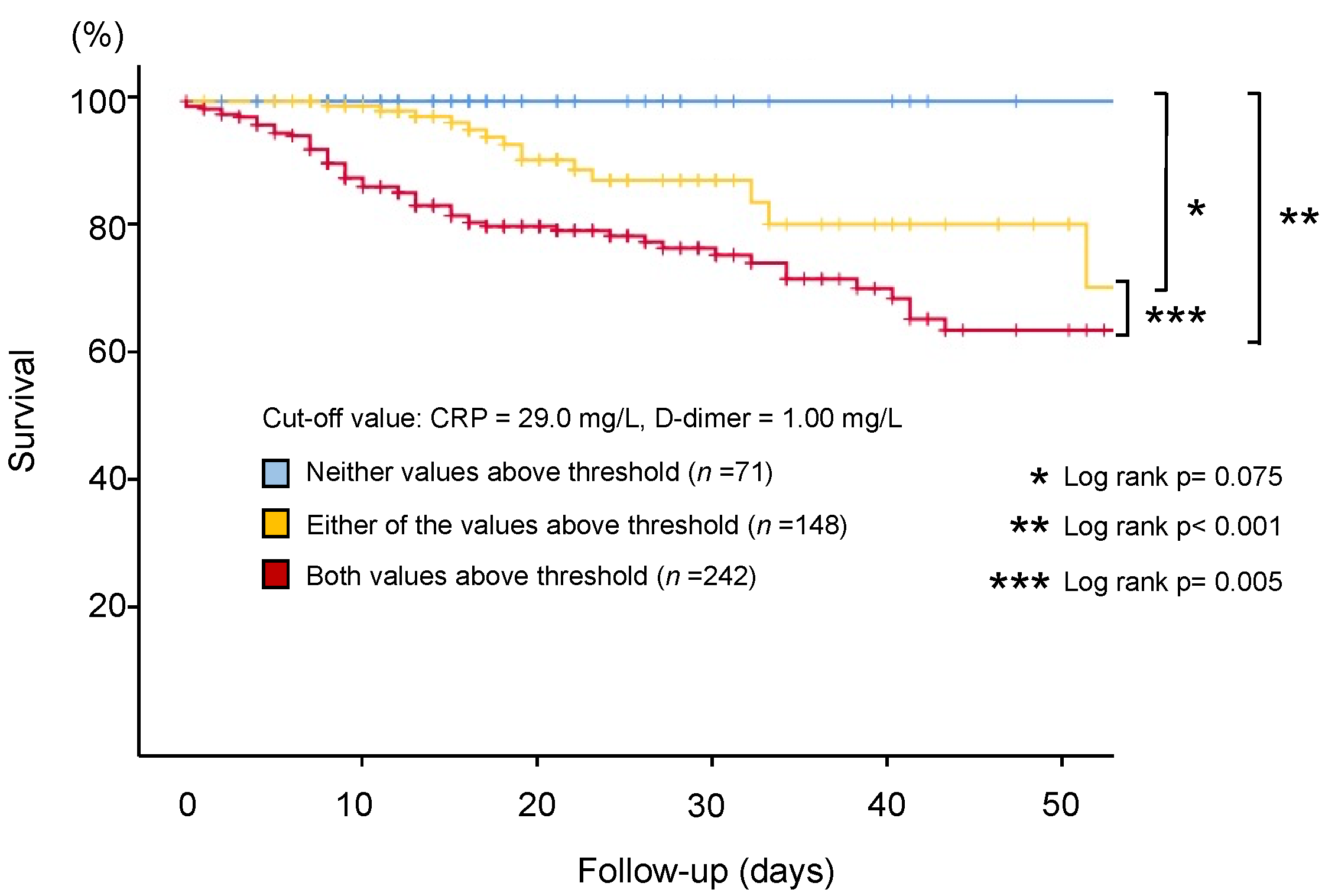 Jcm 10 03086 g003 550