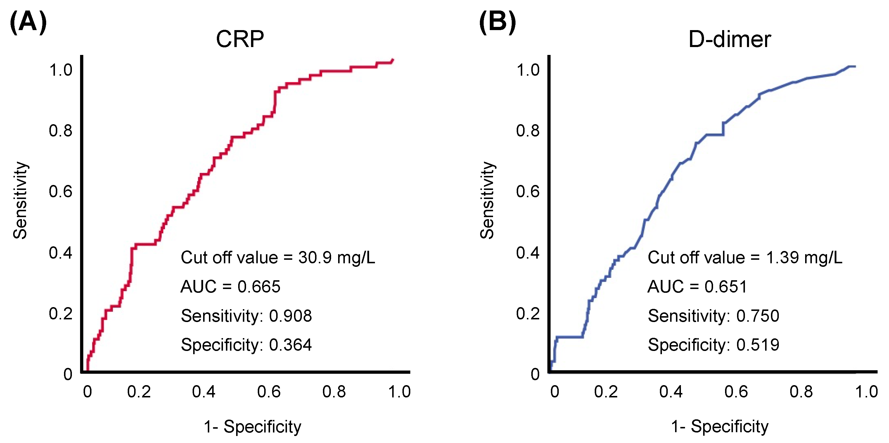 Jcm 10 03086 g004 550