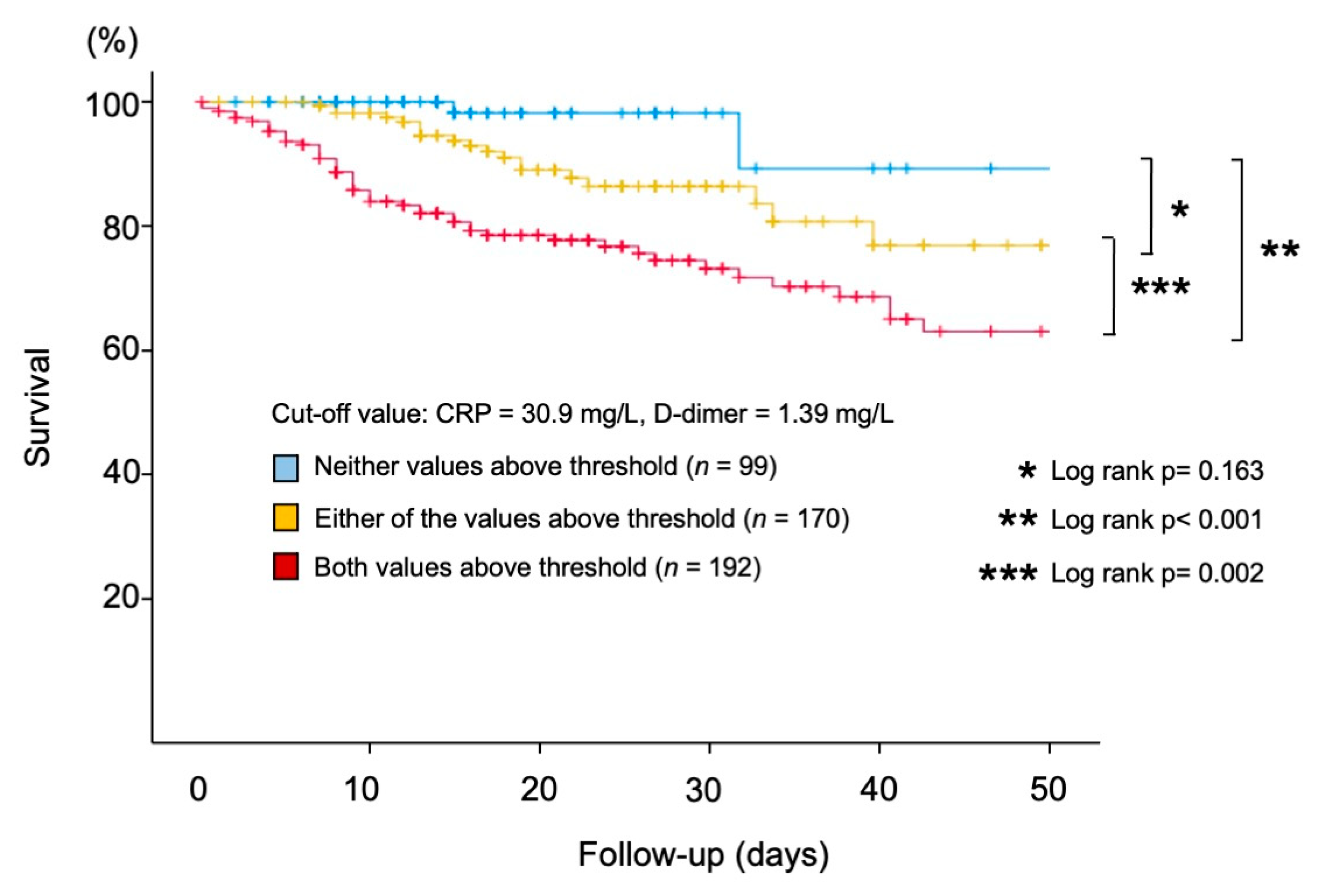 Jcm 10 03086 g005 550