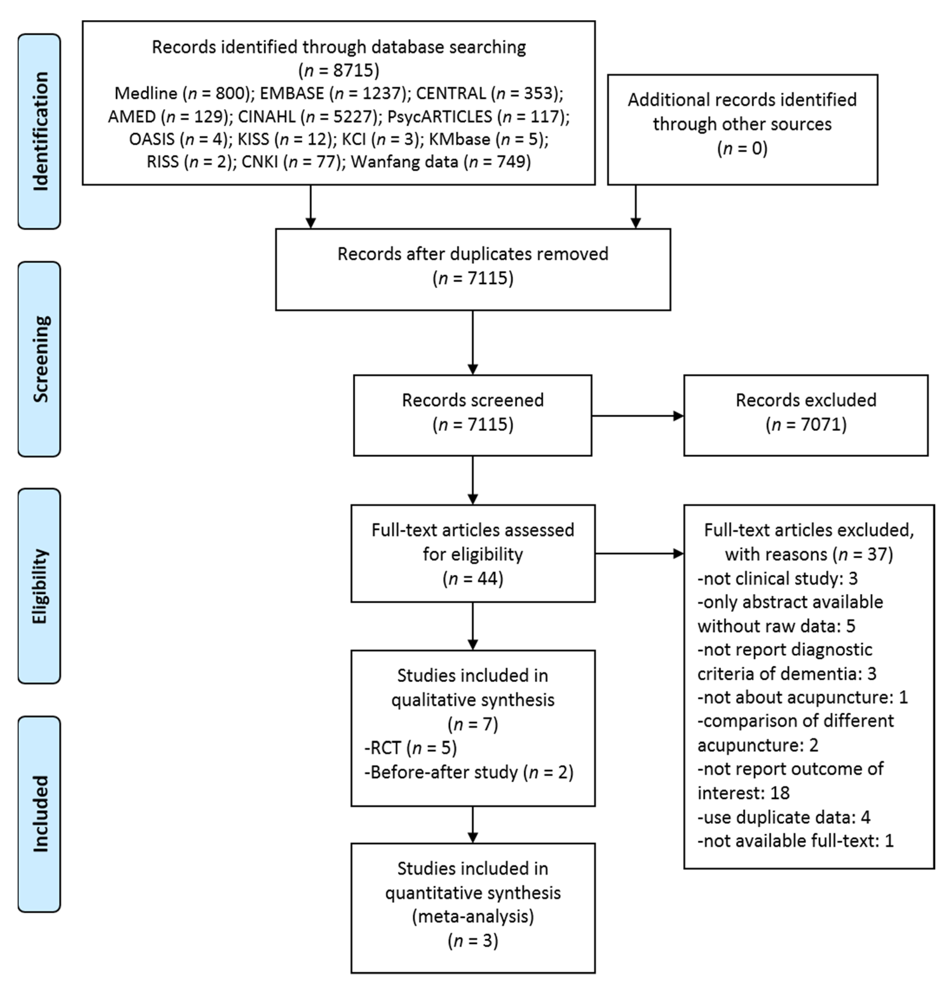 Jcm 10 03087 g001 Jcm 10 03087 g001