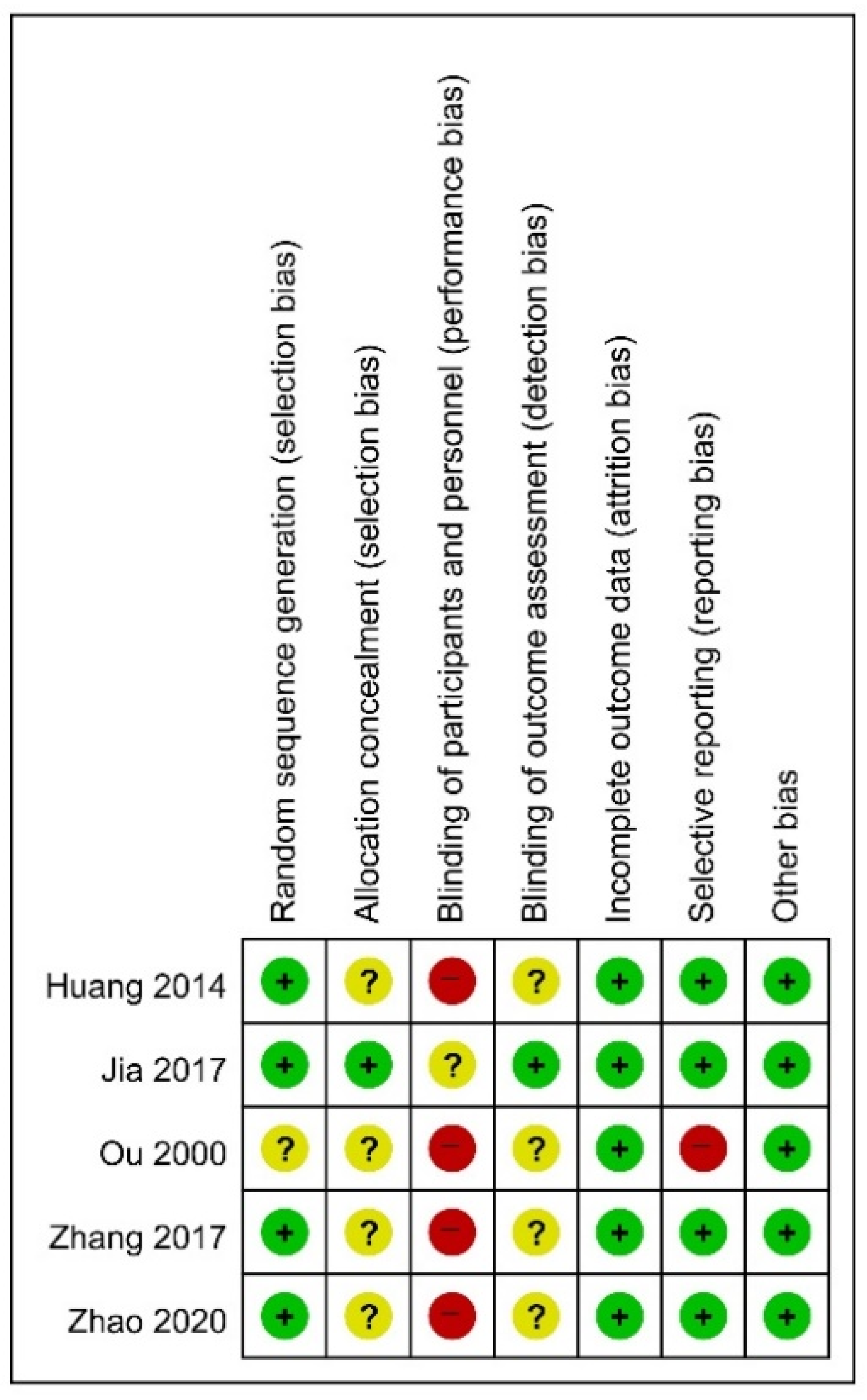 Jcm 10 03087 g002 Jcm 10 03087 g002