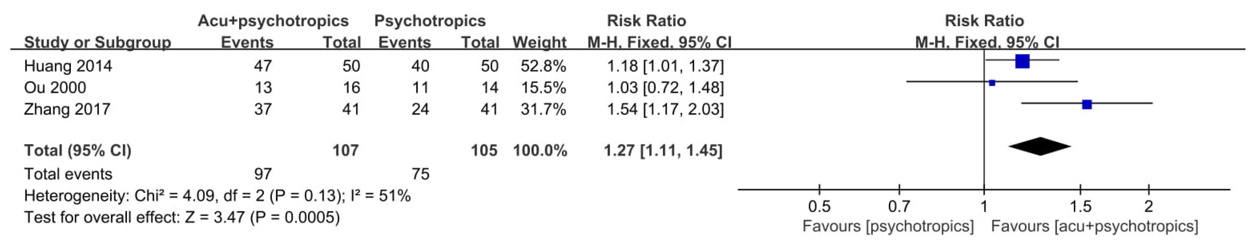 Jcm 10 03087 g003 Jcm 10 03087 g003