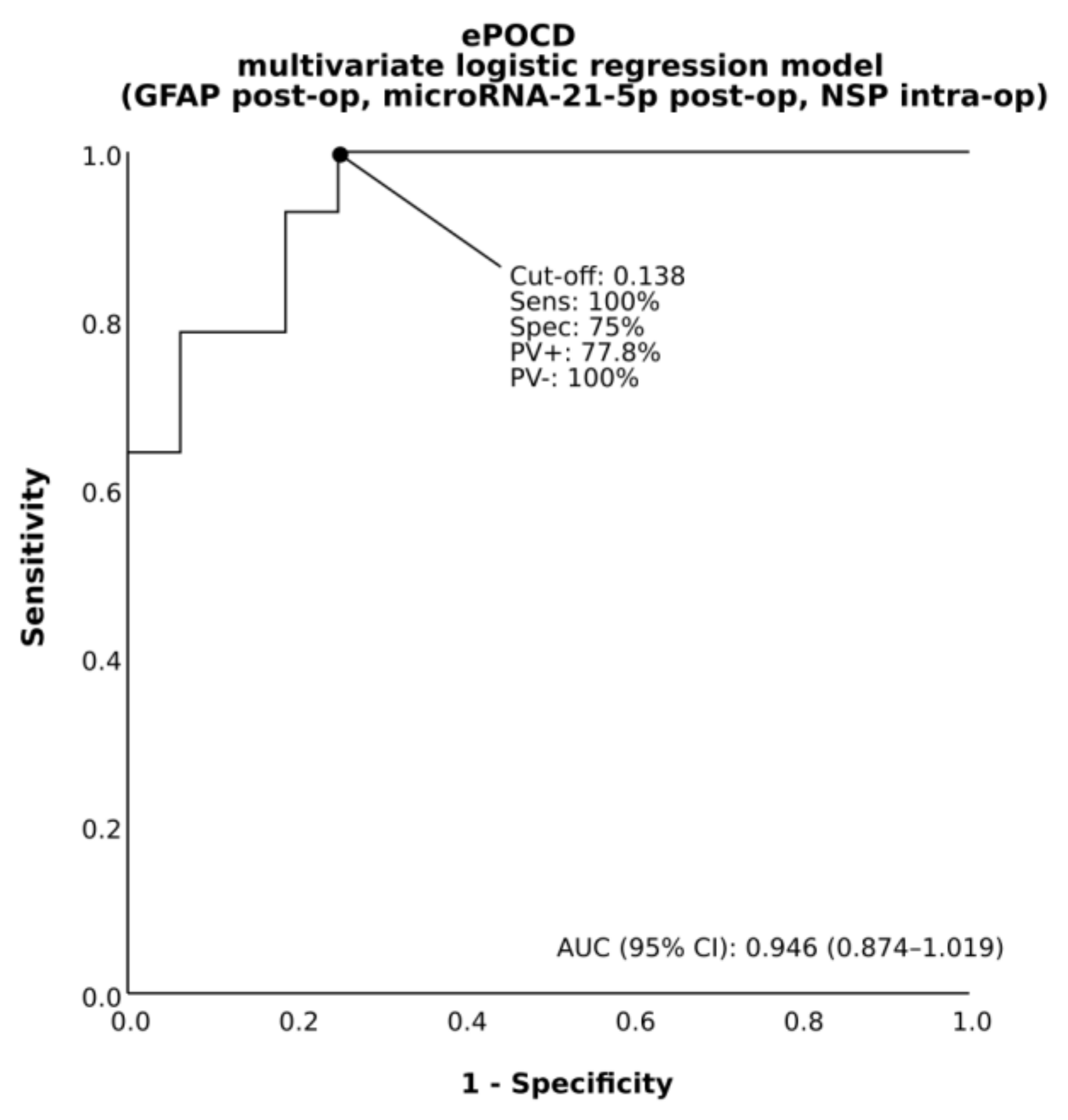 Jcm 10 03091 g003 550