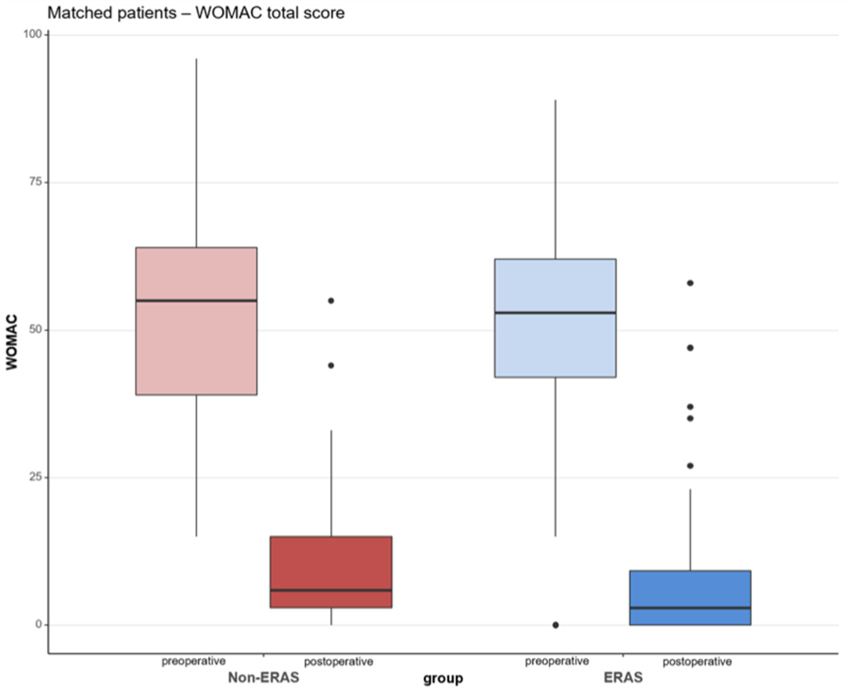 Jcm 10 03096 g002 550