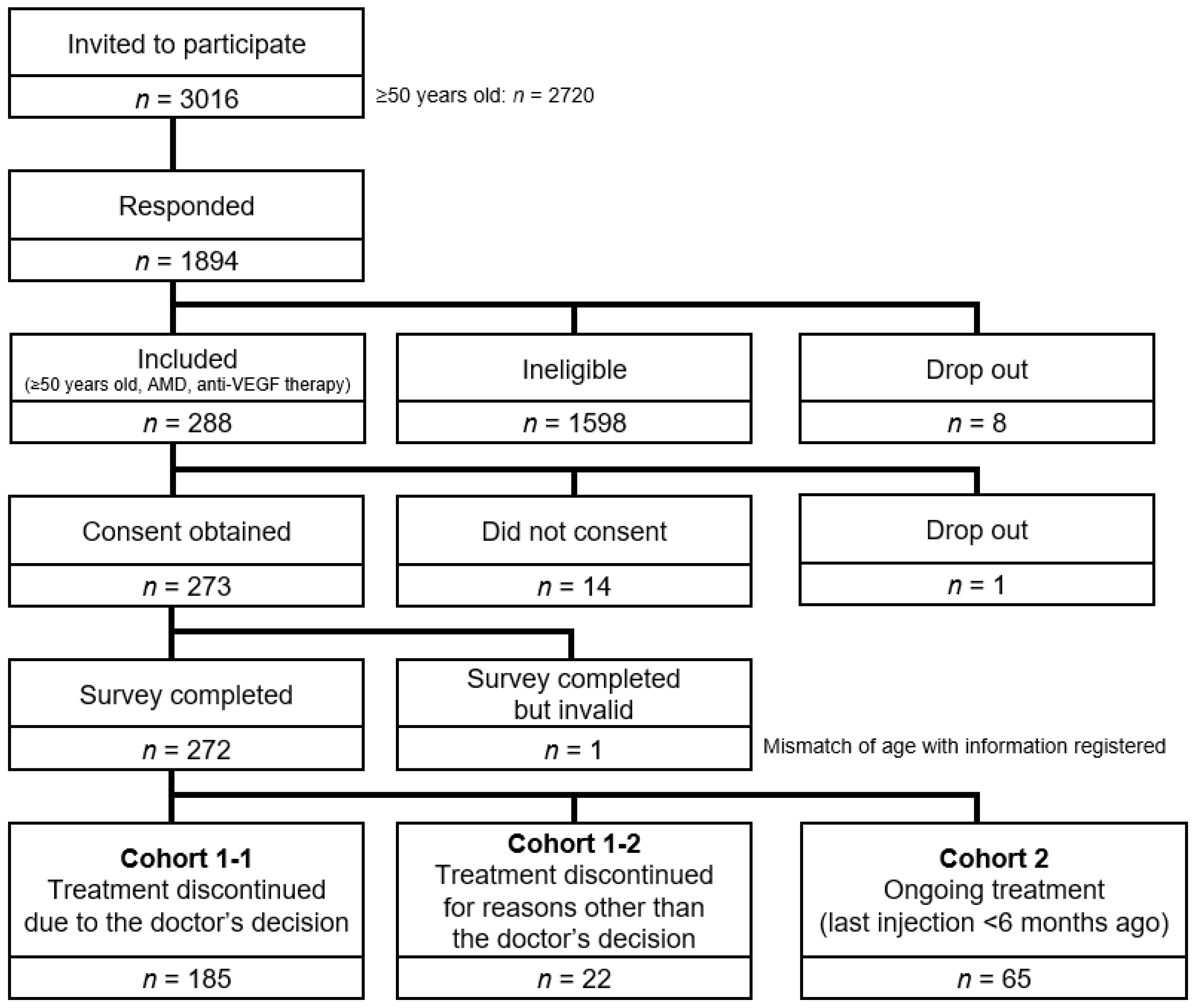 Jcm 10 03106 g001 550