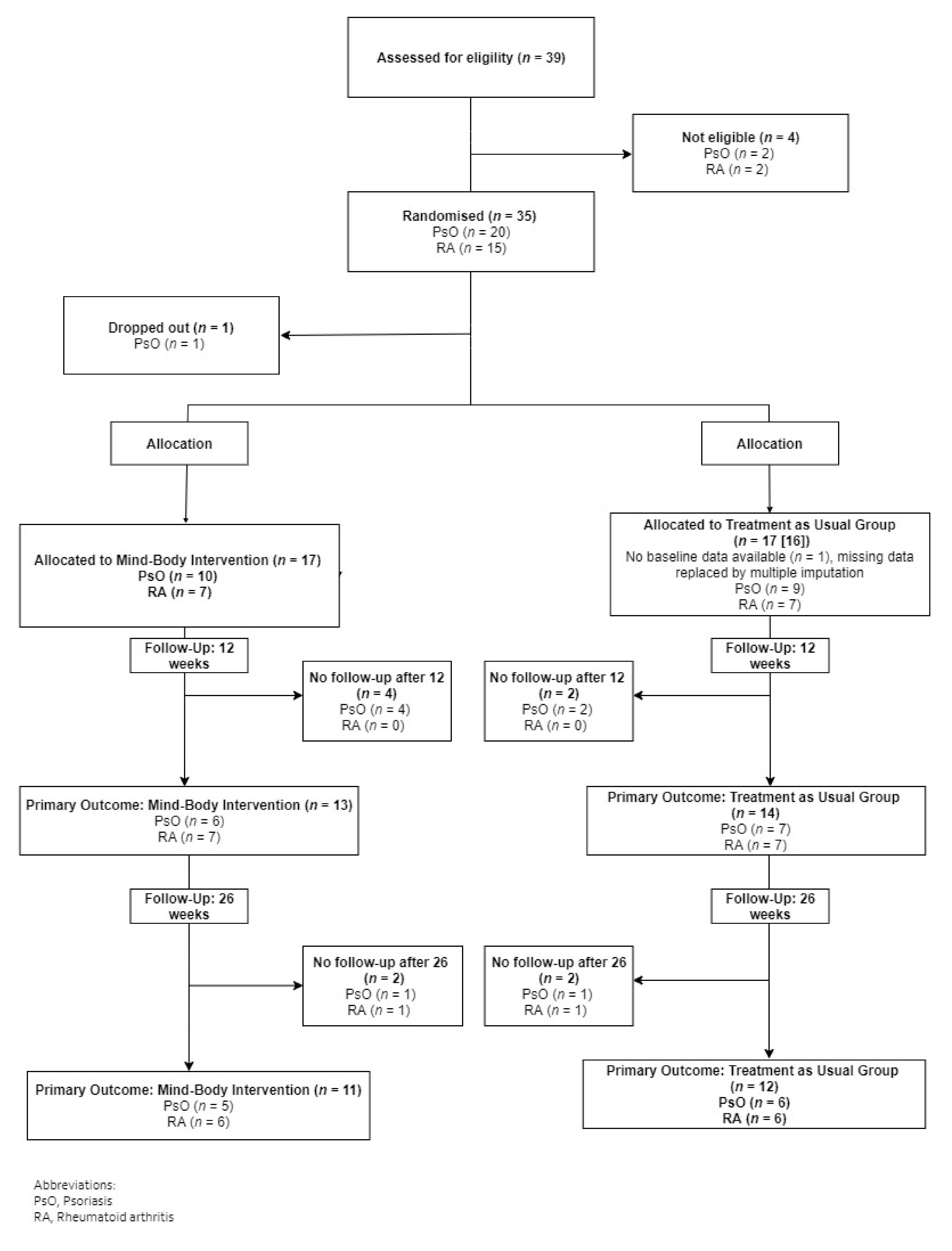 Jcm 10 03107 g001 550