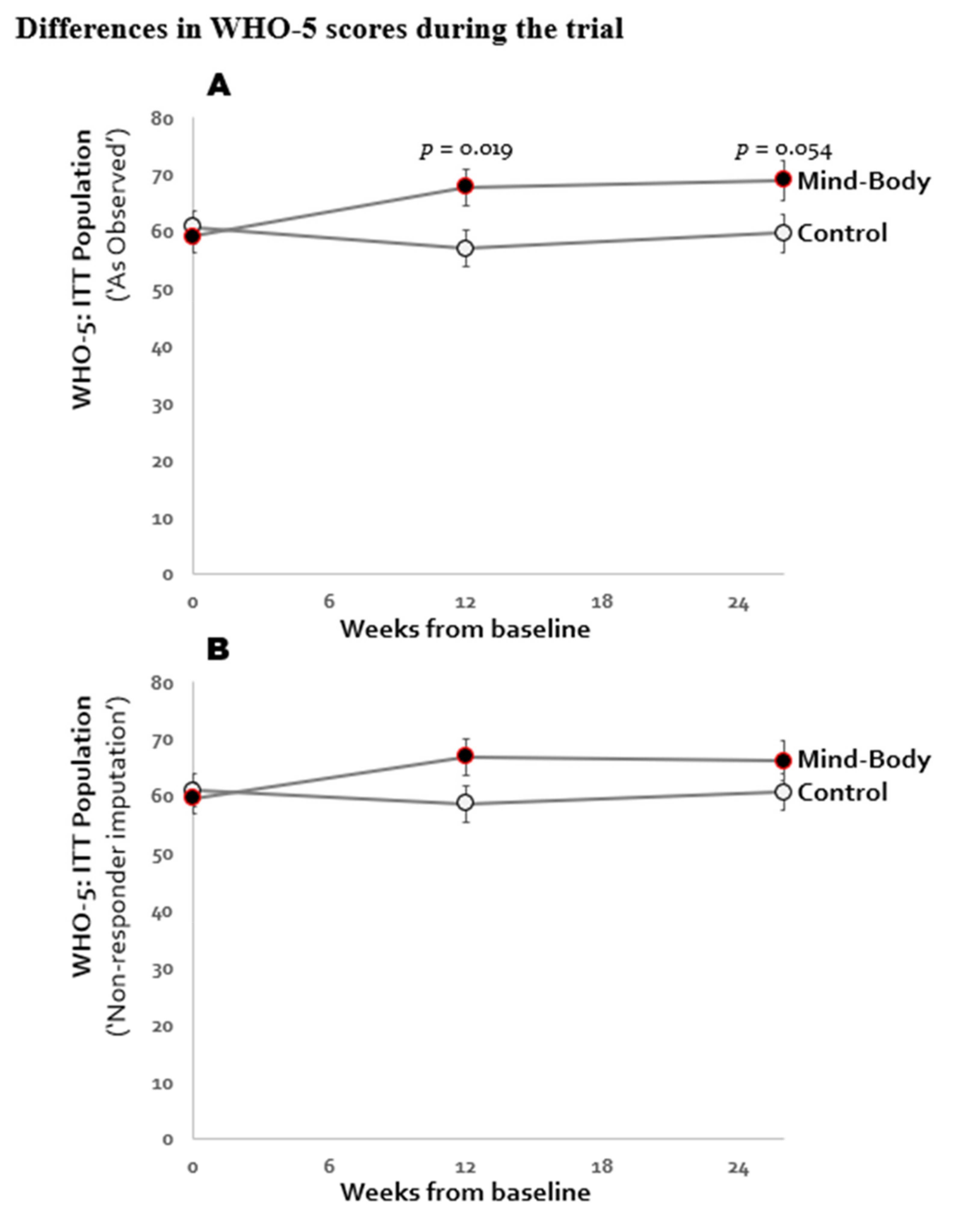 Jcm 10 03107 g002 550