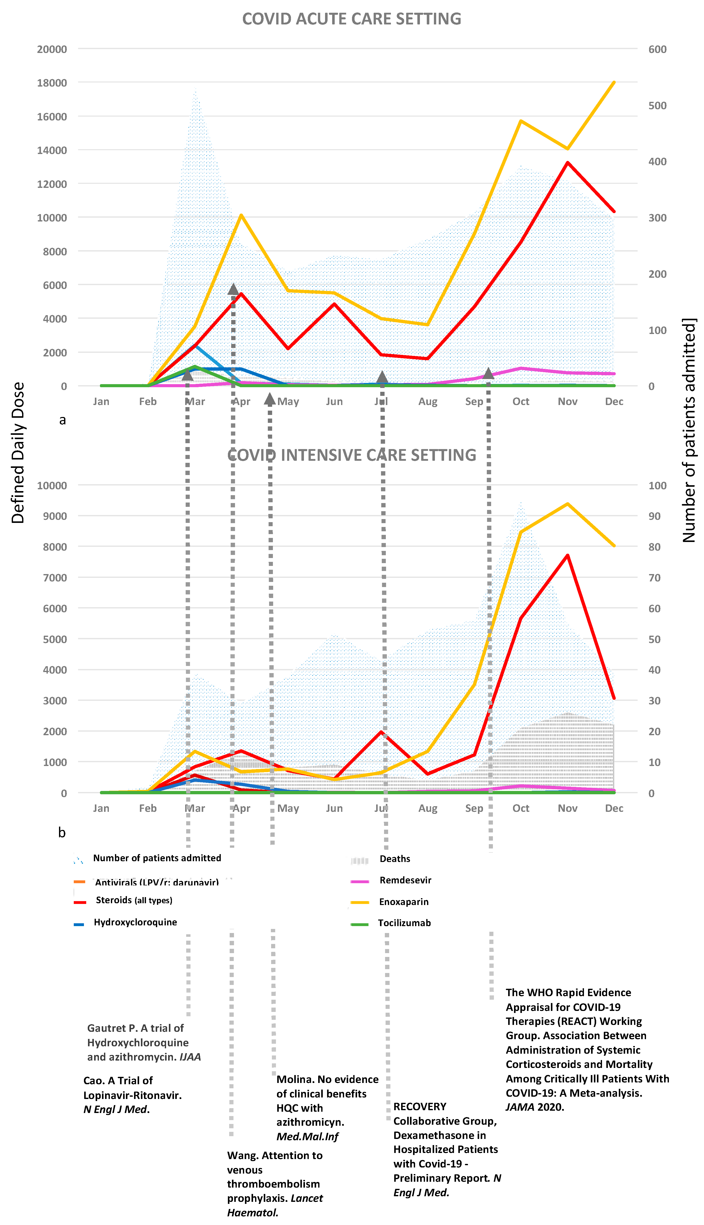 Jcm 10 03117 g001 550