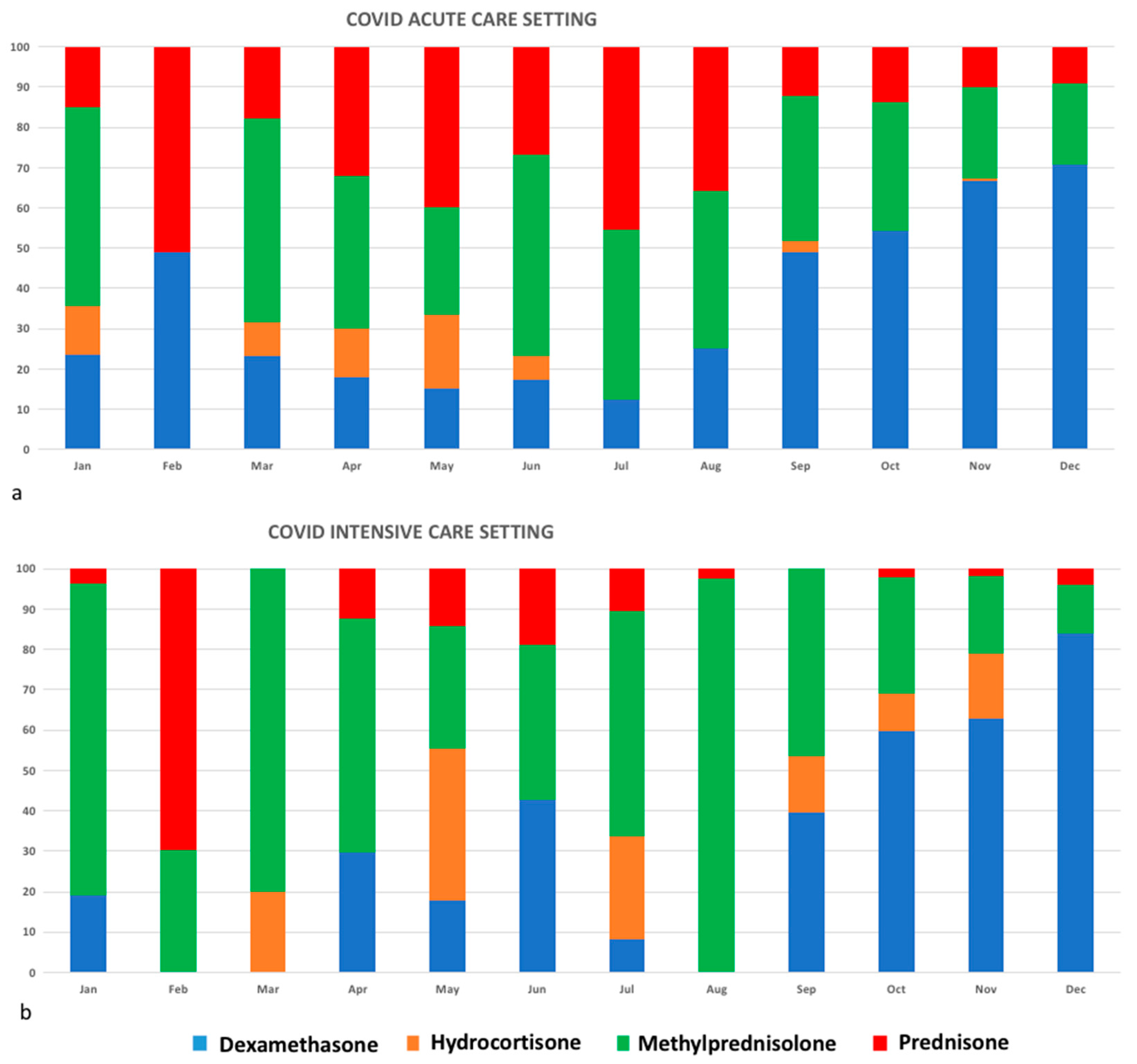 Jcm 10 03117 g002 550