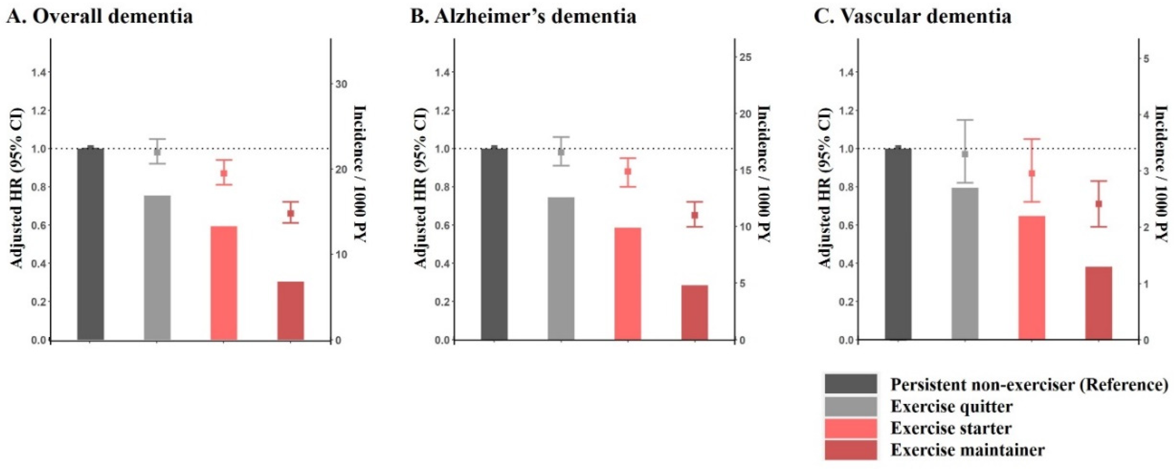 Jcm 10 03126 g002 550