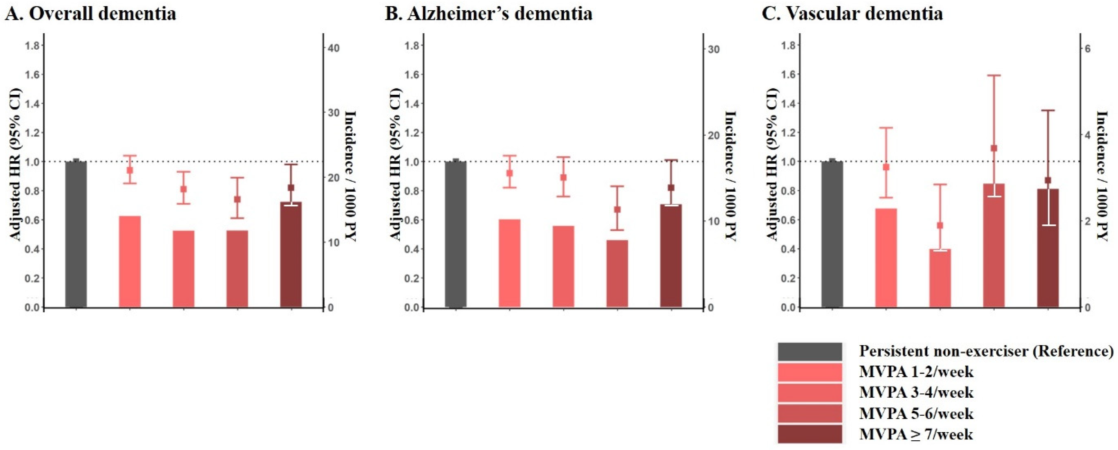 Jcm 10 03126 g003 550