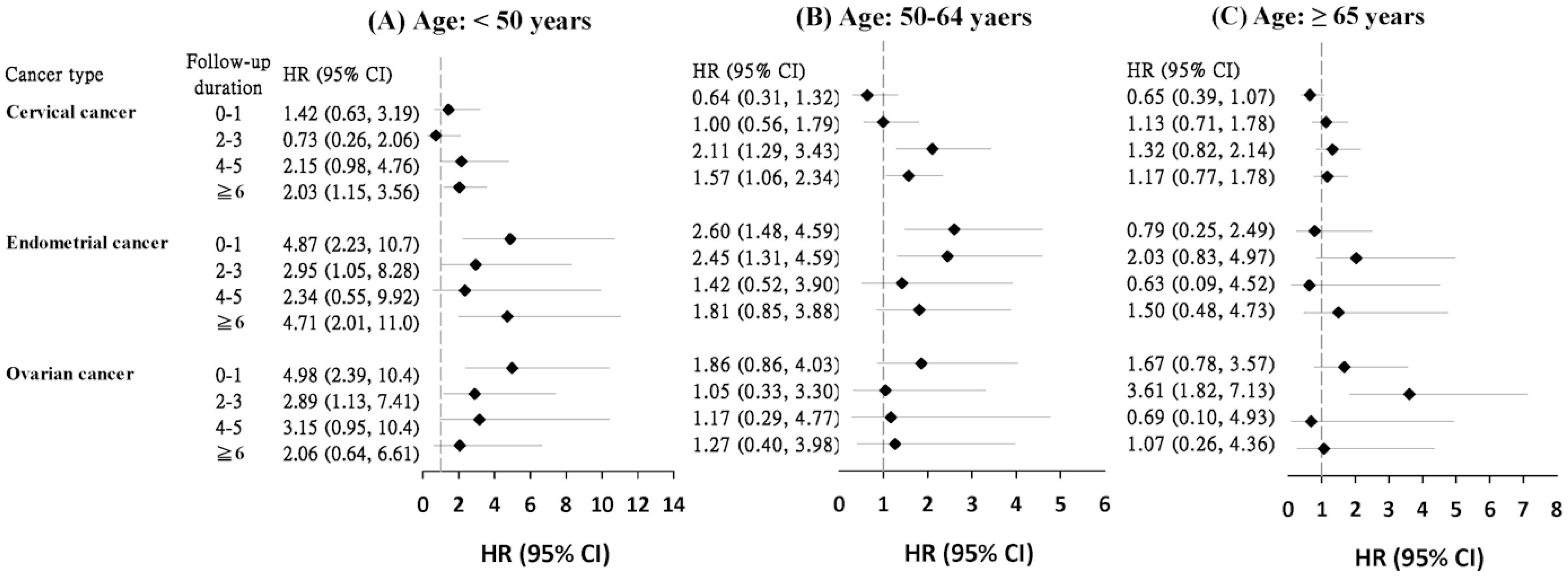 Jcm 10 03127 g002 Jcm 10 03127 g002