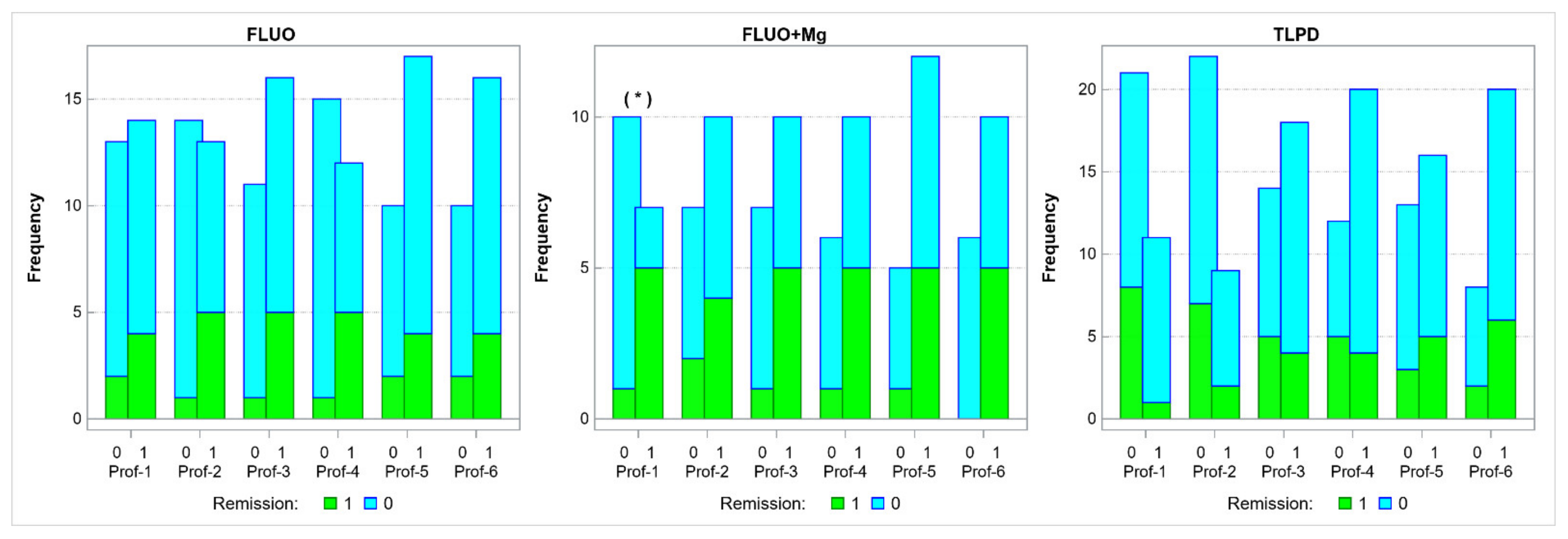 Jcm 10 03135 g006 550