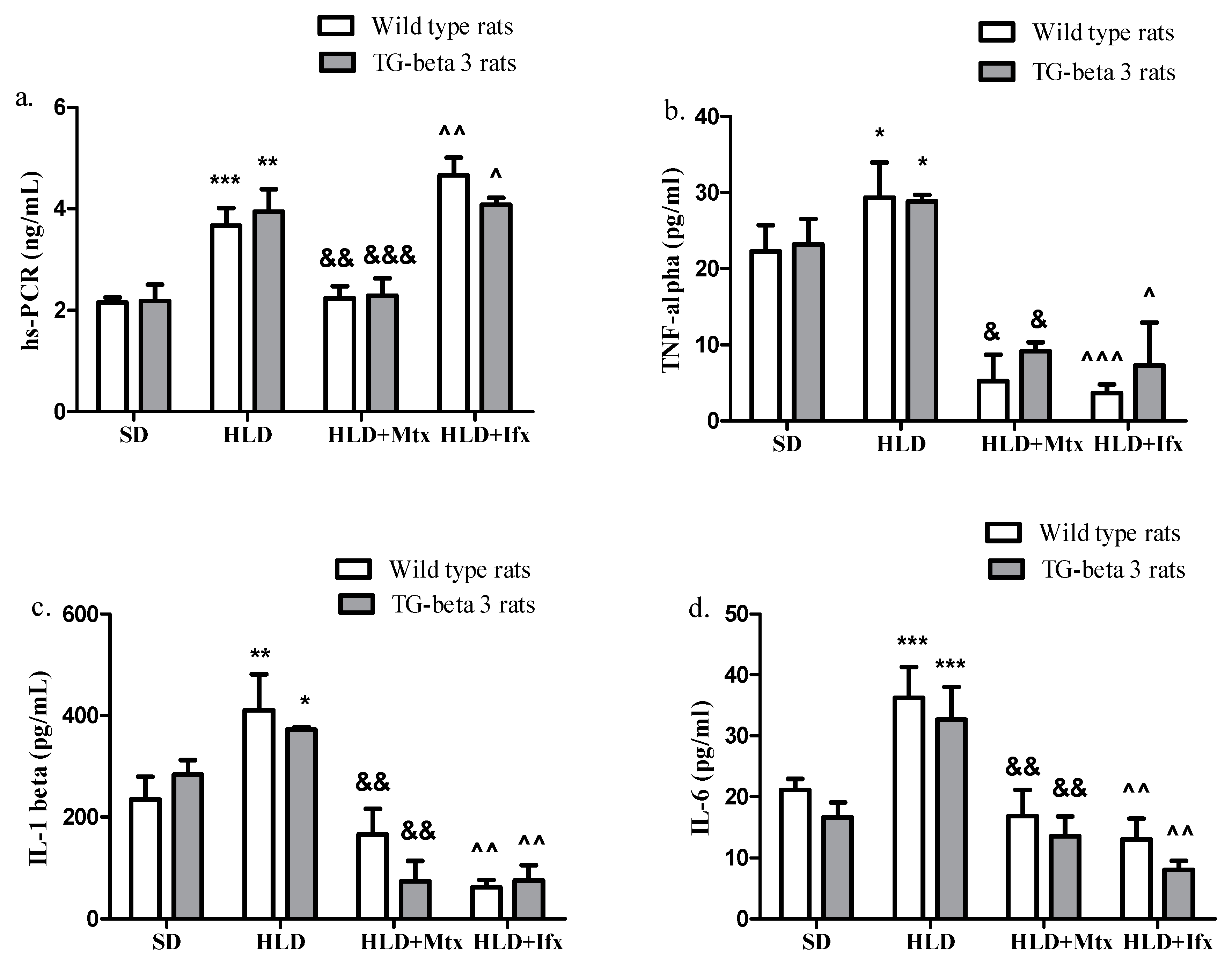 Jcm 10 03143 g002 Jcm 10 03143 g002