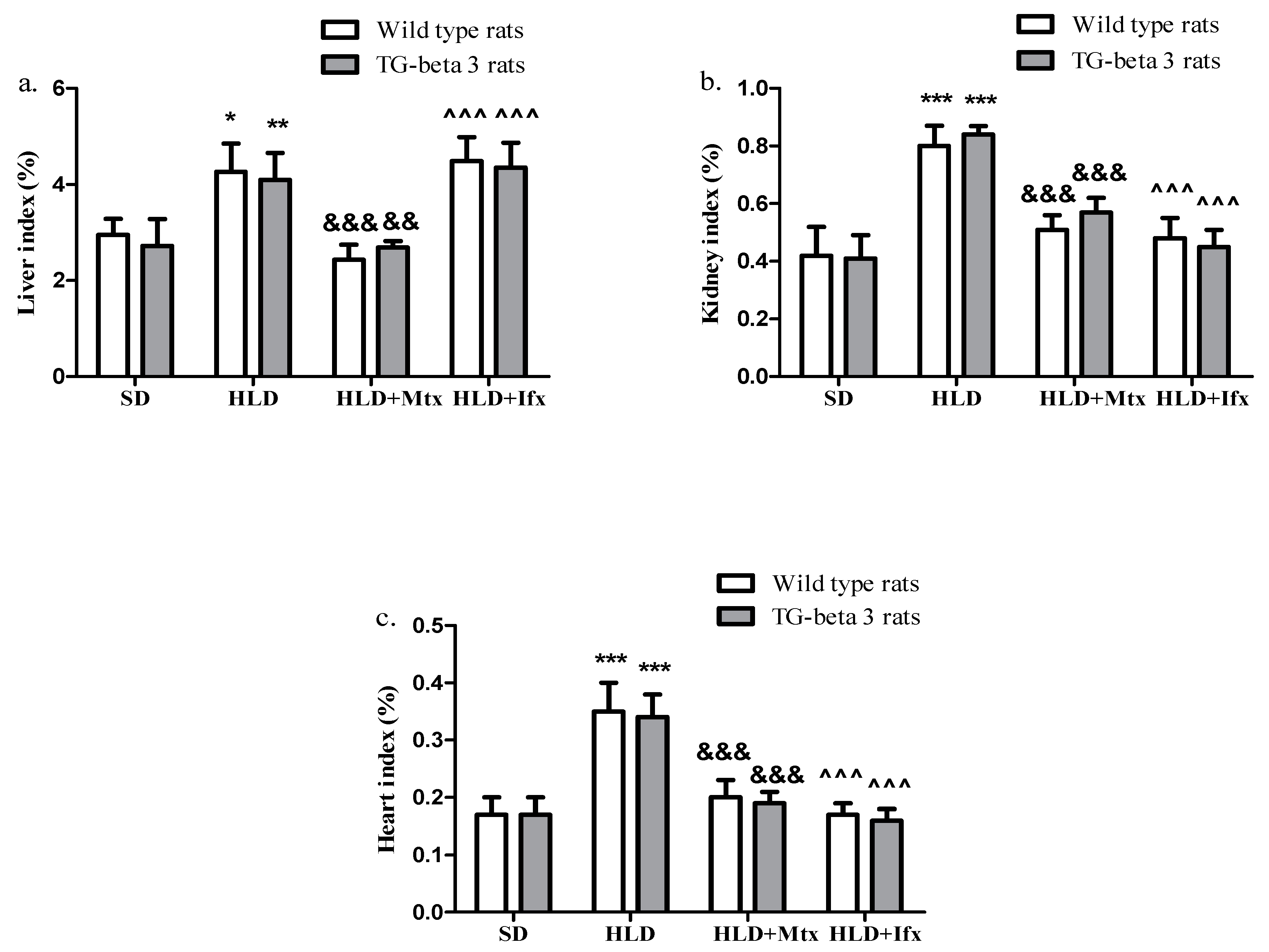 Jcm 10 03143 g005 Jcm 10 03143 g005