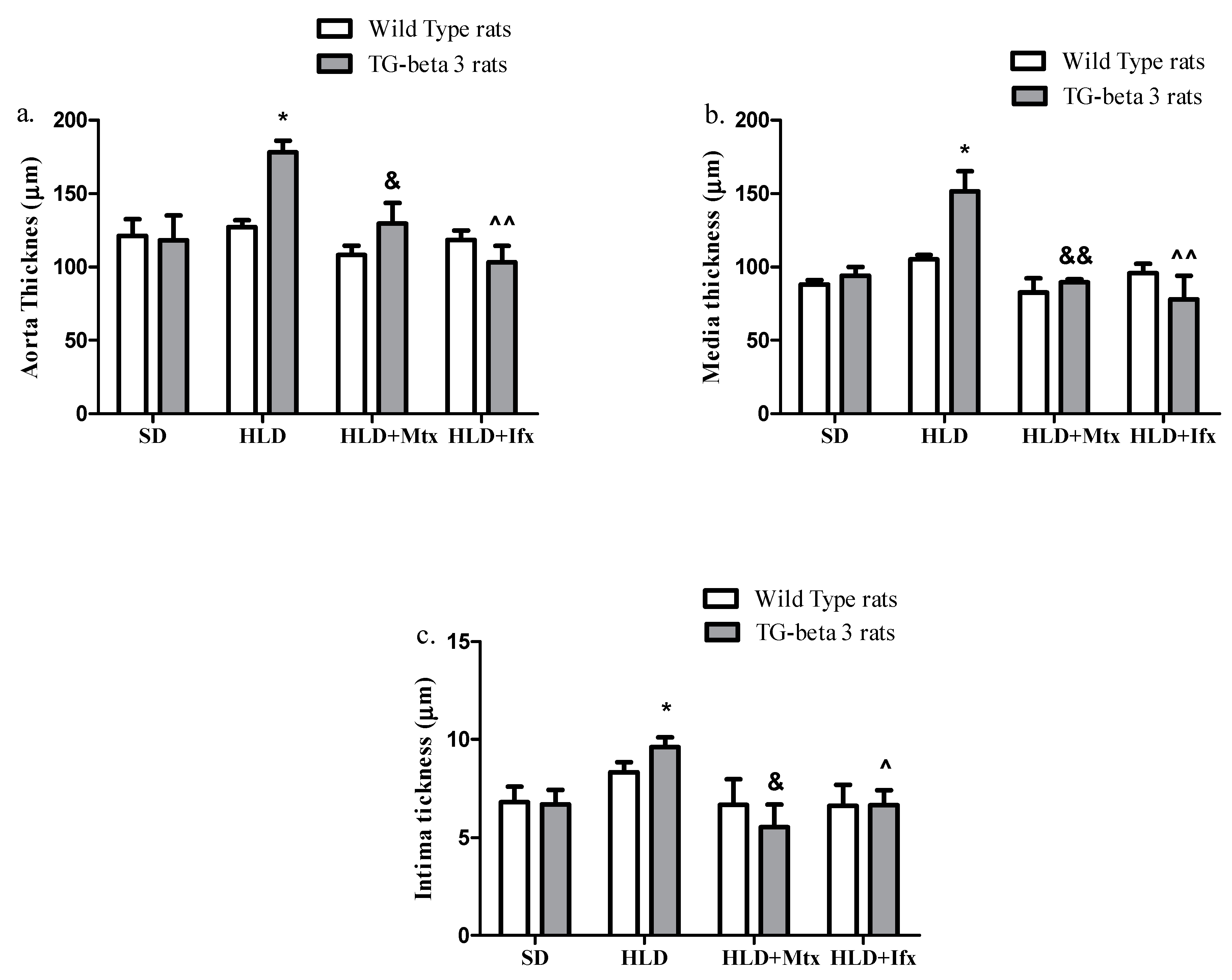 Jcm 10 03143 g008 Jcm 10 03143 g008