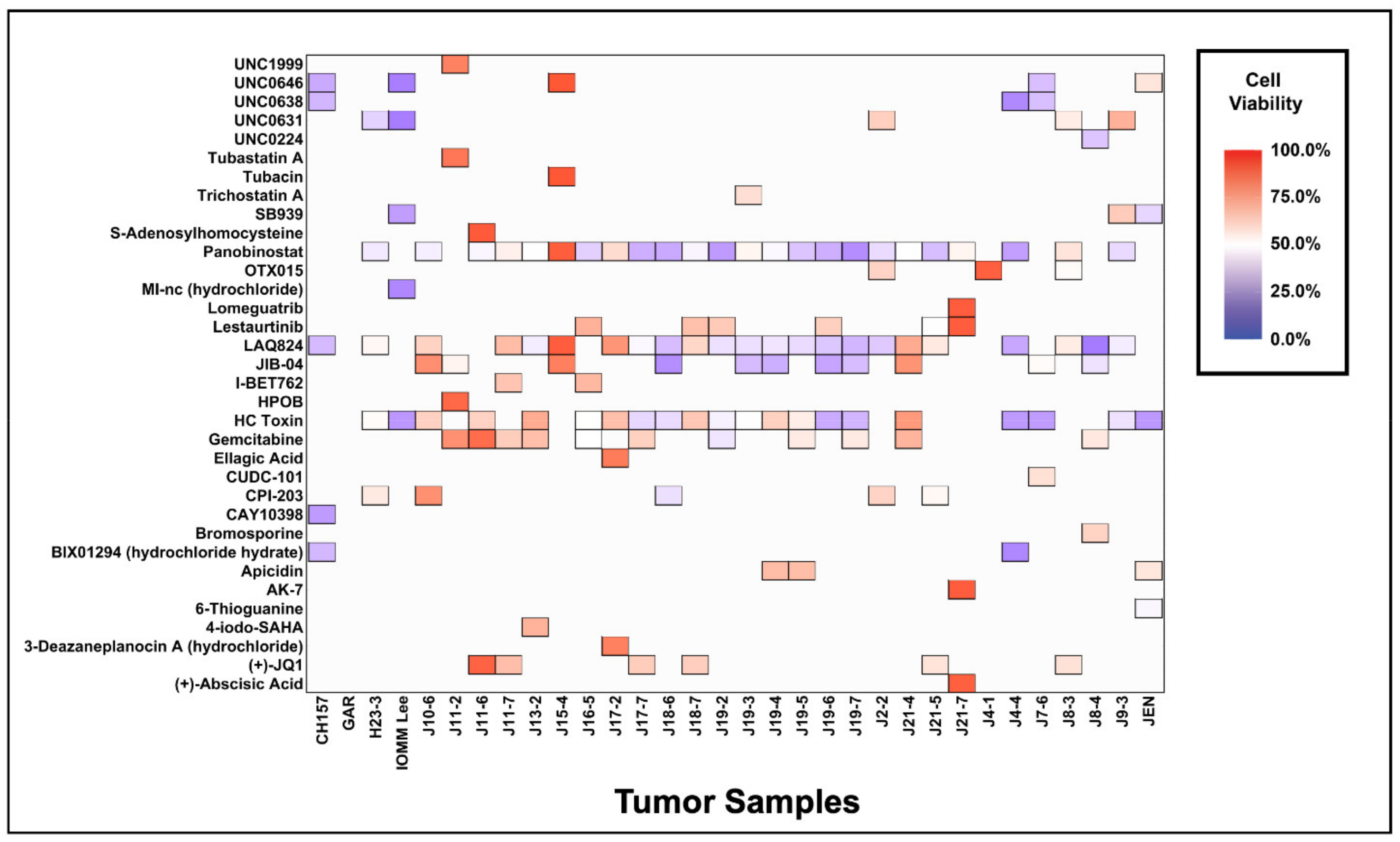 Jcm 10 03150 g002 550