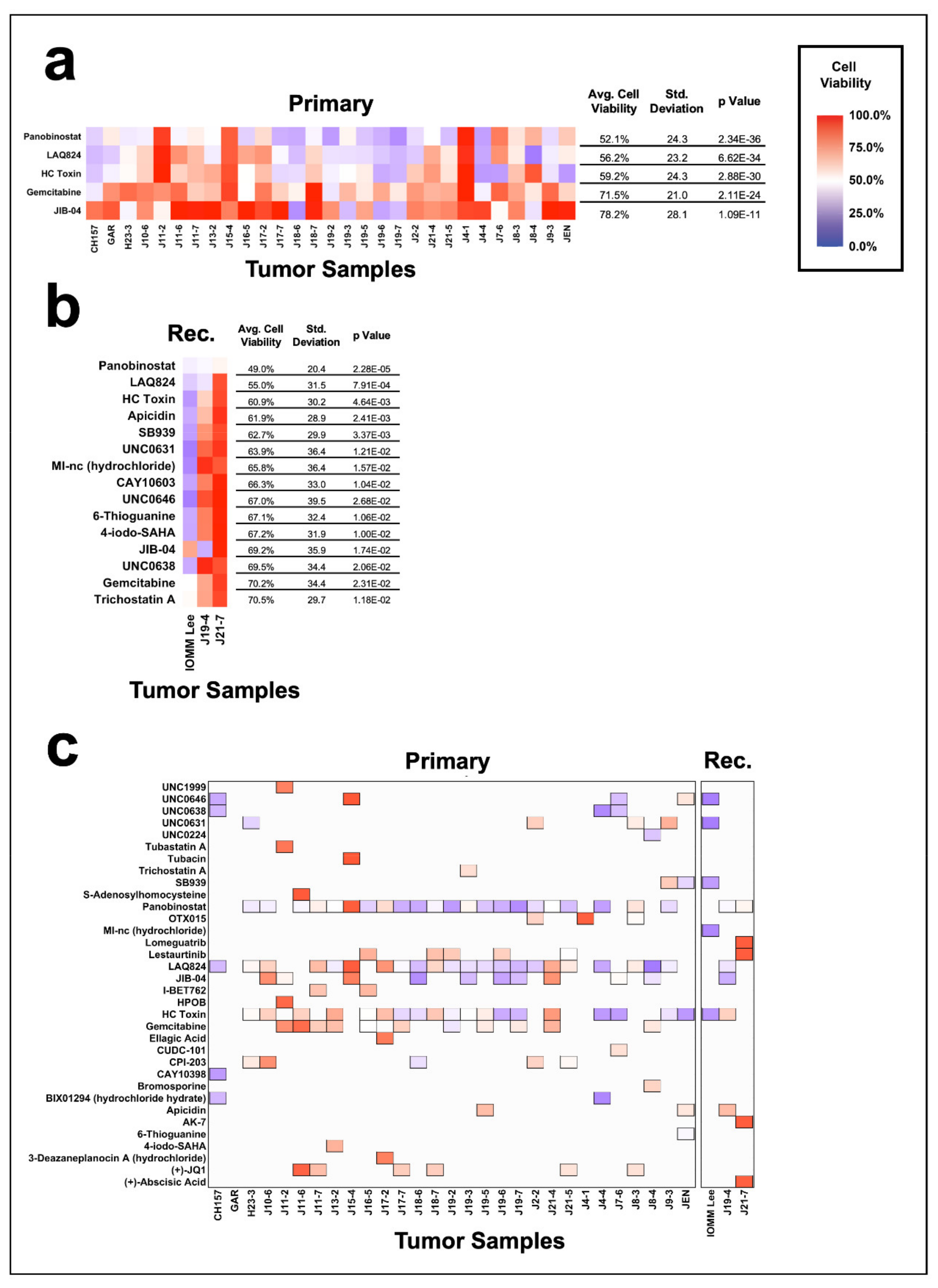 Jcm 10 03150 g004 550