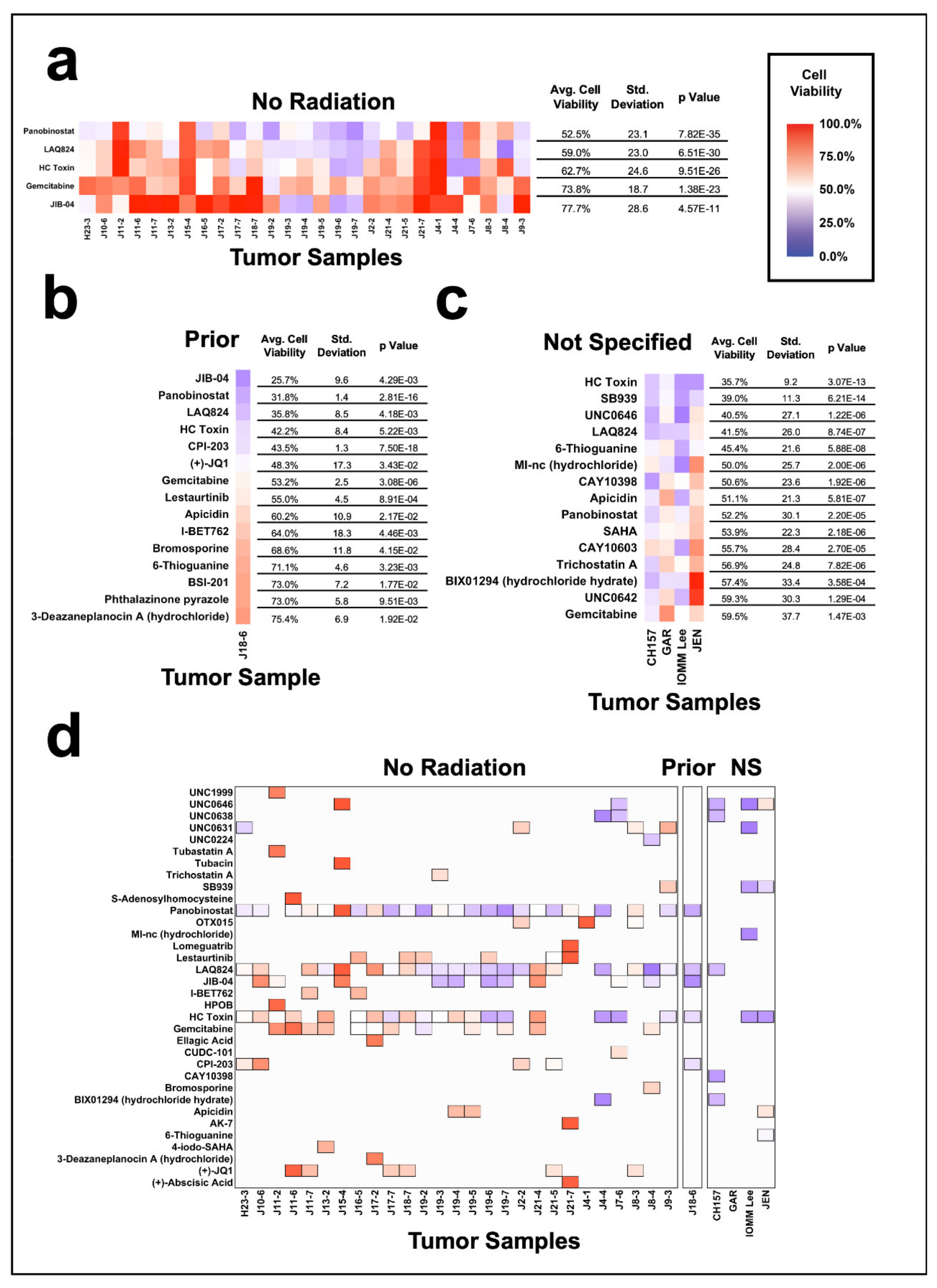 Jcm 10 03150 g005 550
