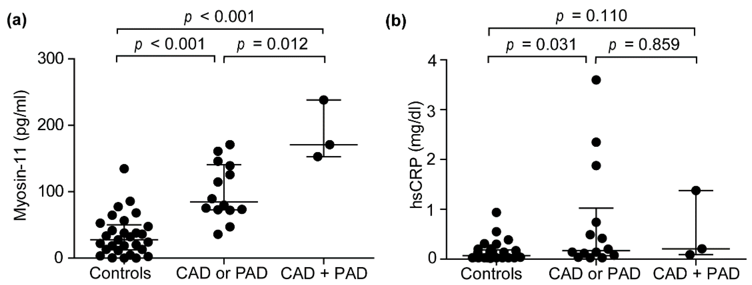 Jcm 10 03155 g002 Jcm 10 03155 g002