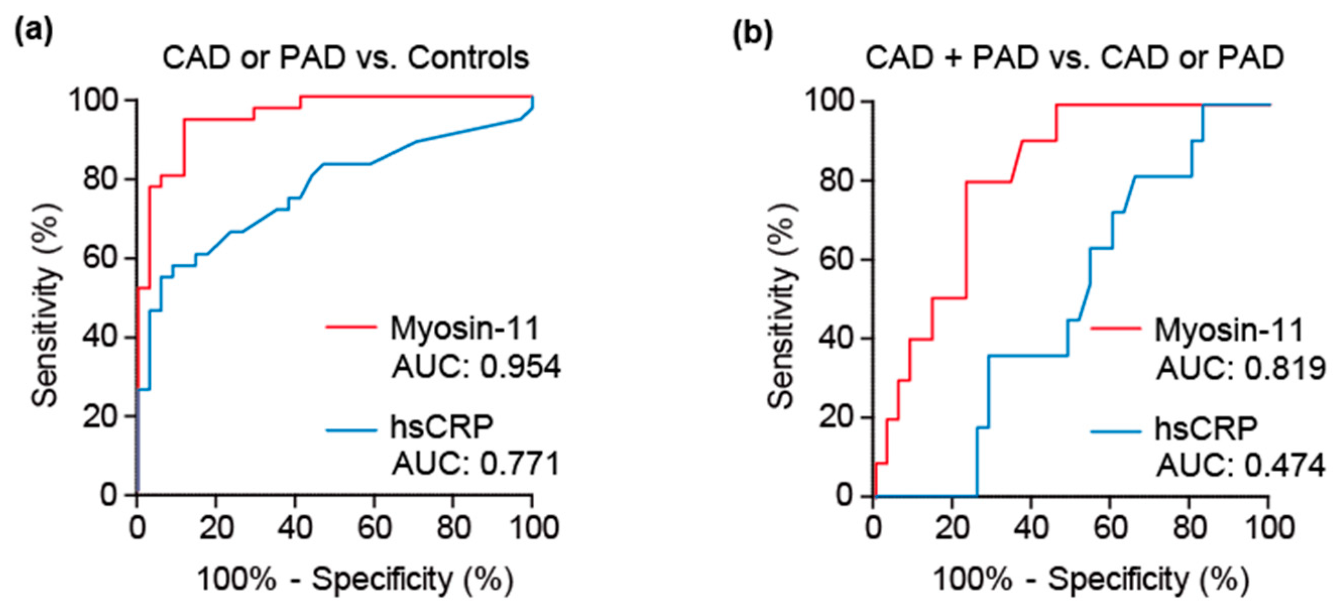 Jcm 10 03155 g003 Jcm 10 03155 g003