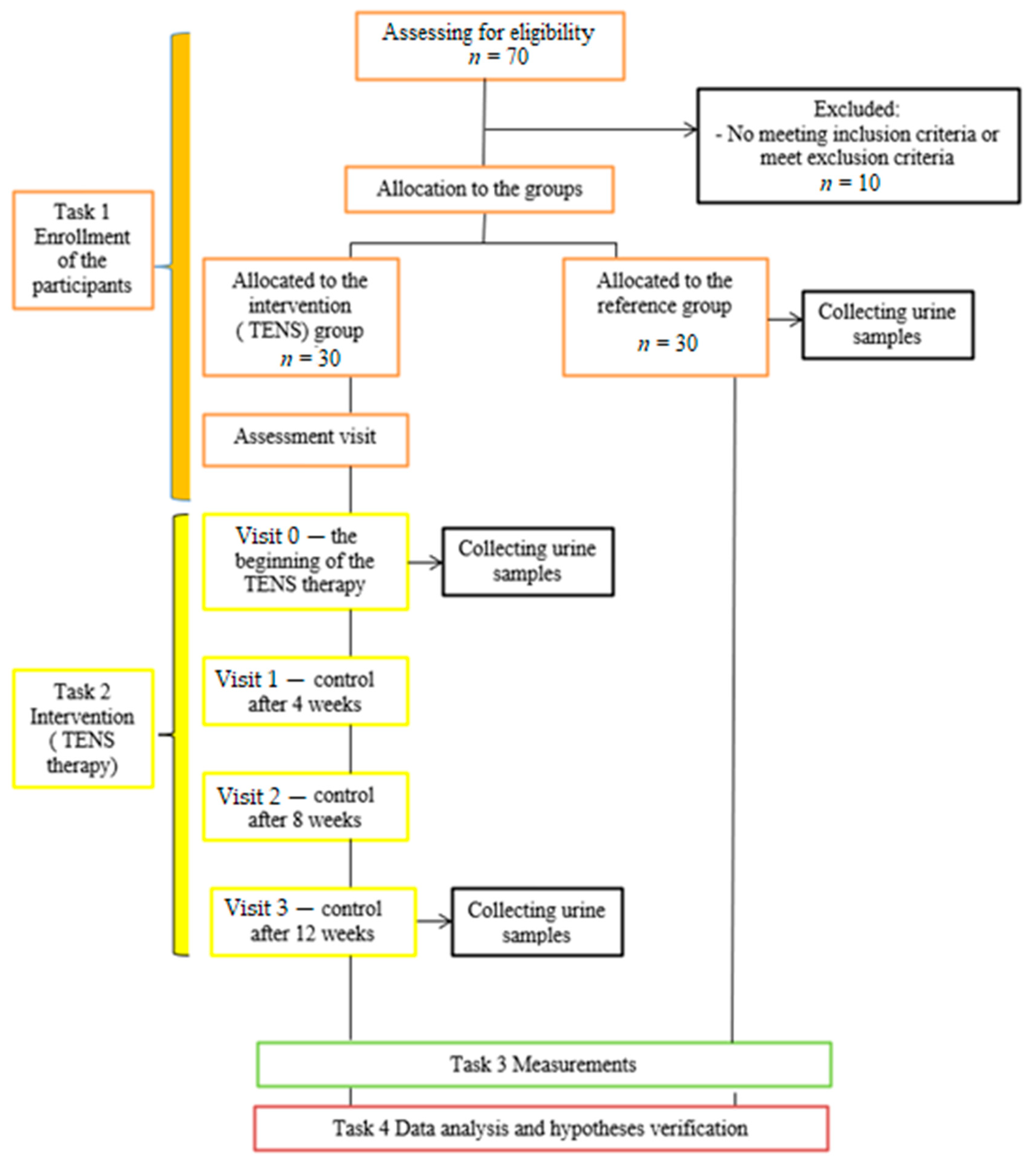 Jcm 10 03156 g001 550