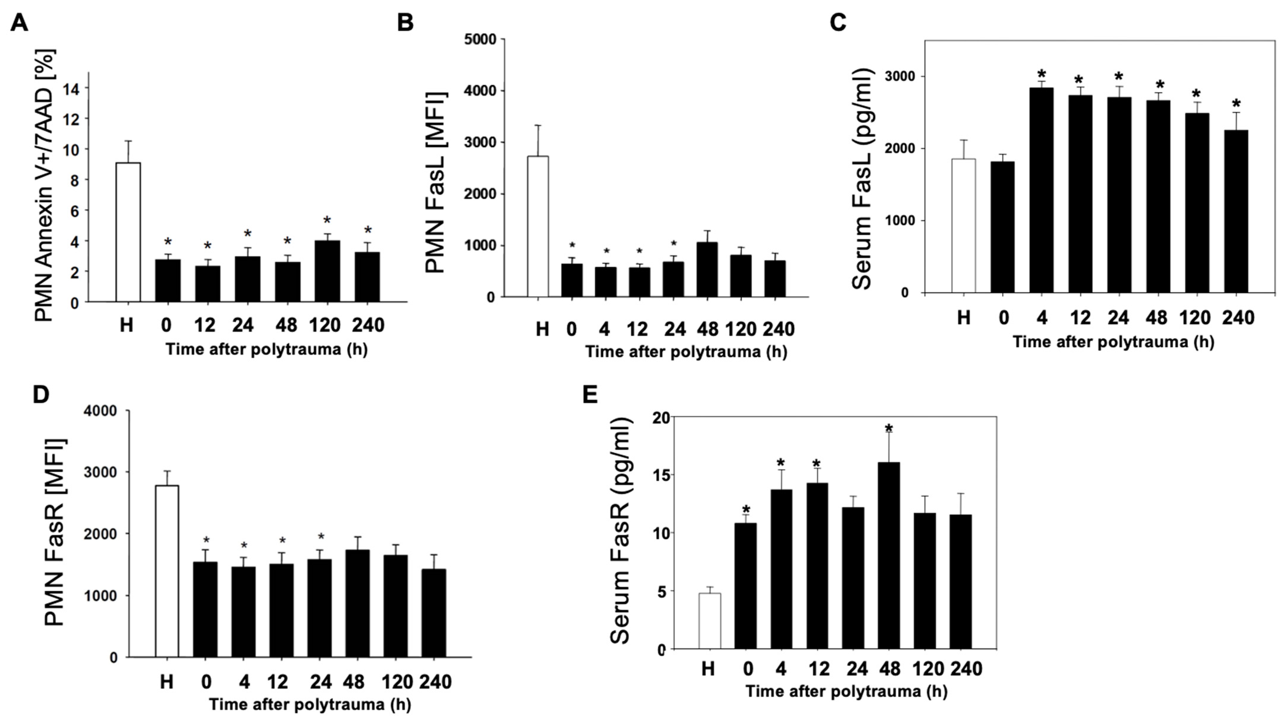 Jcm 10 03157 g002 Jcm 10 03157 g002