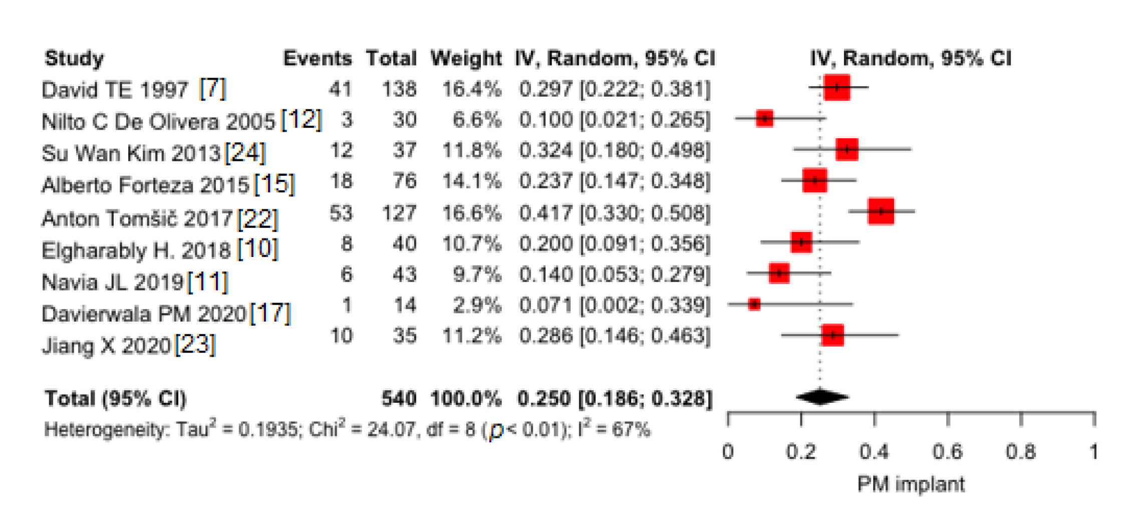 Jcm 10 03163 g003 Jcm 10 03163 g003